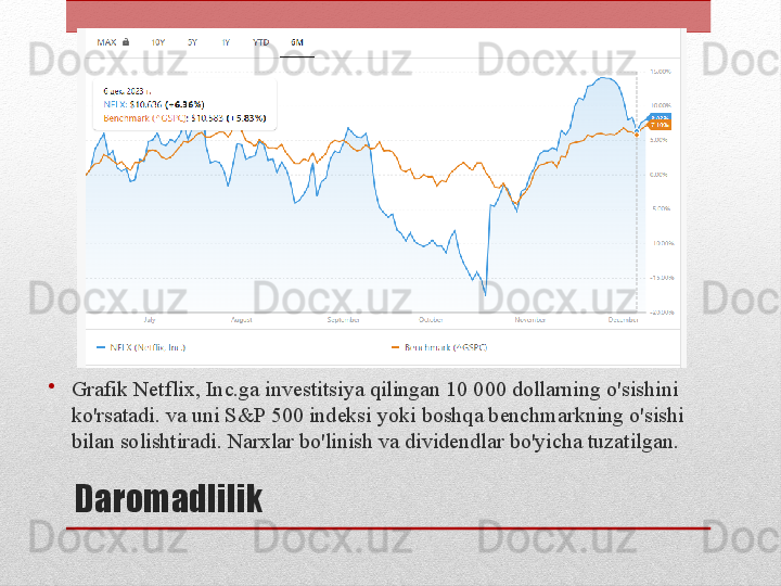 Daromadlilik•
Grafik Netflix, Inc.ga investitsiya qilingan 10 000 dollarning o'sishini 
ko'rsatadi. va uni S&P 500 indeksi yoki boshqa benchmarkning o'sishi 
bilan solishtiradi. Narxlar bo'linish va dividendlar bo'yicha tuzatilgan. 