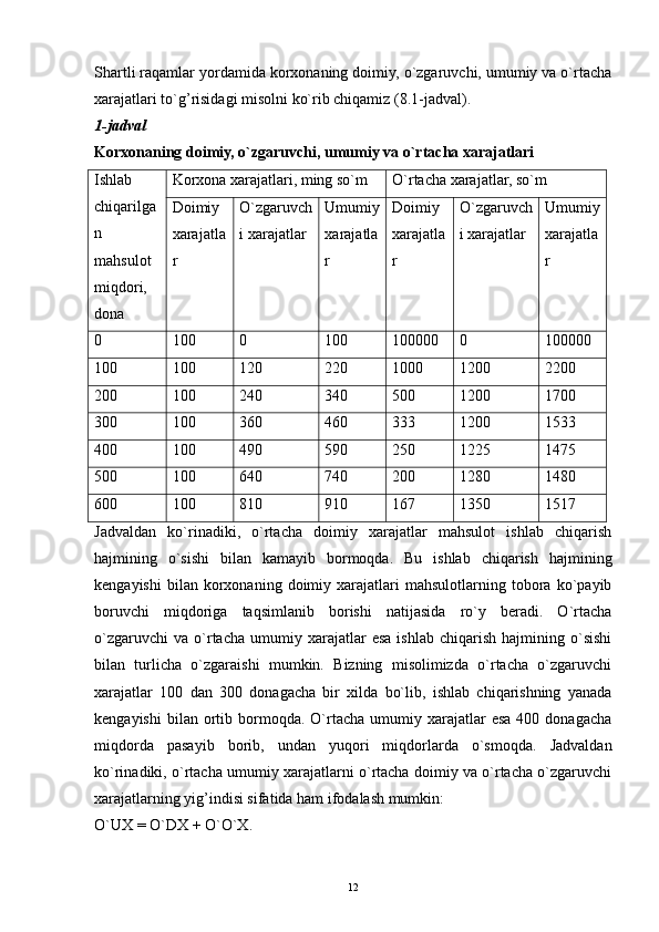 12Shartli raqamlar yordamida korxonaning doimiy, o`zgaruvchi, umumiy va o`rtacha
xarajatlari to`g’risidagi misolni ko`rib chiqamiz (8.1-jadval).
1-jadval
Korxonaning doimiy, o`zgaruvchi, umumiy va o`rtacha xarajatlari
Ishlab
chiqarilga
n
mahsulot
miqdori,
dona Korxona xarajatlari, ming so`m O`rtacha xarajatlar, so`m
Doimiy
xarajatla
r O`zgaruvch
i xarajatlar Umumiy
xarajatla
r Doimiy
xarajatla
r O`zgaruvch
i xarajatlar Umumiy
xarajatla
r
0 100 0 100 100000 0 100000
100 100 120 220 1000 1200 2200
200 100 240 340 500 1200 1700
300 100 360 460 333 1200 1533
400 100 490 590 250 1225 1475
500 100 640 740 200 1280 1480
600 100 810 910 167 1350 1517
Jadvaldan   ko`rinadiki,   o`rtacha   doimiy   xarajatlar   mahsulot   ishlab   chiqarish
hajmining   o`sishi   bilan   kamayib   bormoqda.   Bu   ishlab   chiqarish   hajmining
kengayishi   bilan  korxonaning   doimiy   xarajatlari   mahsulotlarning  tobora   ko`payib
boruvchi   miqdoriga   taqsimlanib   borishi   natijasida   ro`y   beradi.   O`rtacha
o`zgaruvchi   va   o`rtacha   umumiy   xarajatlar   esa   ishlab   chiqarish   hajmining  o`sishi
bilan   turlicha   o`zgaraishi   mumkin.   Bizning   misolimizda   o`rtacha   o`zgaruvchi
xarajatlar   100   dan   300   donagacha   bir   xilda   bo`lib,   ishlab   chiqarishning   yanada
kengayishi  bilan  ortib  bormoqda.   O`rtacha  umumiy  xarajatlar   esa  400  donagacha
miqdorda   pasayib   borib,   undan   yuqori   miqdorlarda   o`smoqda.   Jadvaldan
ko`rinadiki, o`rtacha umumiy xarajatlarni o`rtacha doimiy va o`rtacha o`zgaruvchi
xarajatlarning yig’indisi sifatida ham ifodalash mumkin:
O`UX  =  O`DX  +  O`O`X . 