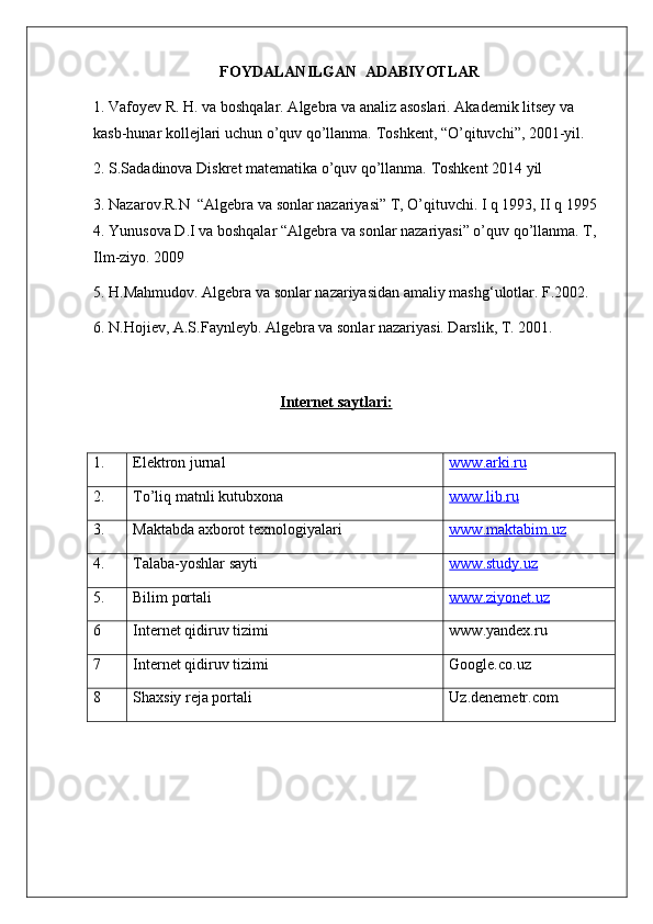 FOYDALANILGAN  ADABIYOTLAR   
1. Vafoyev R. H. va boshqalar. Algebra va analiz asoslari. Akademik litsey va 
kasb-hunar kollejlari uchun o’quv qo’llanma.  Toshkent, “O’qituvchi”, 2001-yil.
2. S.Sadadinova Diskret matematika o’quv qo’llanma. Toshkent 2014 yil
3.  Nazarov.R.N  “Algebra va sonlar nazariyasi” T, O’qituvchi. I q 1993, II q 1995 
4. Yunusova D.I va boshqalar “Algebra va sonlar nazariyasi” o’quv qo’llanma. T, 
Ilm-ziyo. 2009 
5. H.Mahmudоv. Algebra va sоnlar nazariyasidan amaliy mashg‘ulоtlar. F.2002.
6. N.Hоjiev, A.S.Faynleyb. Algebra va sоnlar nazariyasi. Darslik, T. 2001.
Internet saytlari:
1. Elektron jurnal www.arki.ru
2. T o’ li q  matnli kutubxona www.lib.ru
3 . Maktabda axborot texnologiyalari www.    maktabim.uz   
4. Talaba-yoshlar sayti www.study.uz
5. Bilim portali www.ziyonet.uz
6 Internet qidiruv tizimi www.yandex.ru
7 Internet qidiruv tizimi Google.co.uz
8 Shaxsiy reja portali Uz.denemetr.com 