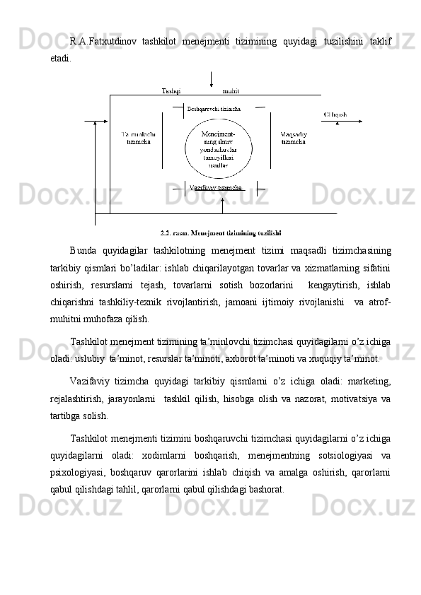 R.A.Fatxutdinov  
tashkilot   menejmenti   tizimining   quyidagi   tuzilishini   taklif
etadi.
Bunda   quyidagilar   tashkilot ning   menejment   tizimi   maqsad l i   tizimchasining
tarkibiy  qismlari  bo’ladilar:  ishlab   chiqarilayotgan  tovarlar  va  xizmatlarning  sifatini
oshirish,   resurslarni   tejash,   tovarlarni   sotish   bozorlarini     kengaytirish,   ishlab
chiqarishni   tashkiliy-texnik   rivojlan t i ri sh,   jamoani   ijtimoiy   rivojlanishi     va   atrof-
muhitni muhofaza qilish.
Tashkilot menejment tizimining ta’minlovchi tizimchasi quyidagilarni o’z ichiga
oladi: uslubiy  ta’minot, resursl ar  ta’minot i , axborot ta’minoti va xuquqiy ta’minot.
Vazifaviy   tizimcha   quyidagi   tarkibiy   qismlarni   o’z   ichiga   oladi:   marketing,
rejalashtirish,   jarayonlarni     tashkil   qilish,   hisobga   olish   va   nazorat,   motivatsiya   va
tartibga solish.
Tashkilot menejmenti tizimini boshqaruvchi tizimchasi quyidagilarni o’z ichiga
quyidagilarni   oladi:   xodimlarni   boshqarish,   menejmentning   sotsiologiyasi   va
psixologiyasi,   boshqaruv   qarorlarini   ishlab   chiqish   va   amalga   oshirish,   qarorlarni
qabul qilishdagi tahlil, qarorlarni qabul qilishdagi bashorat.