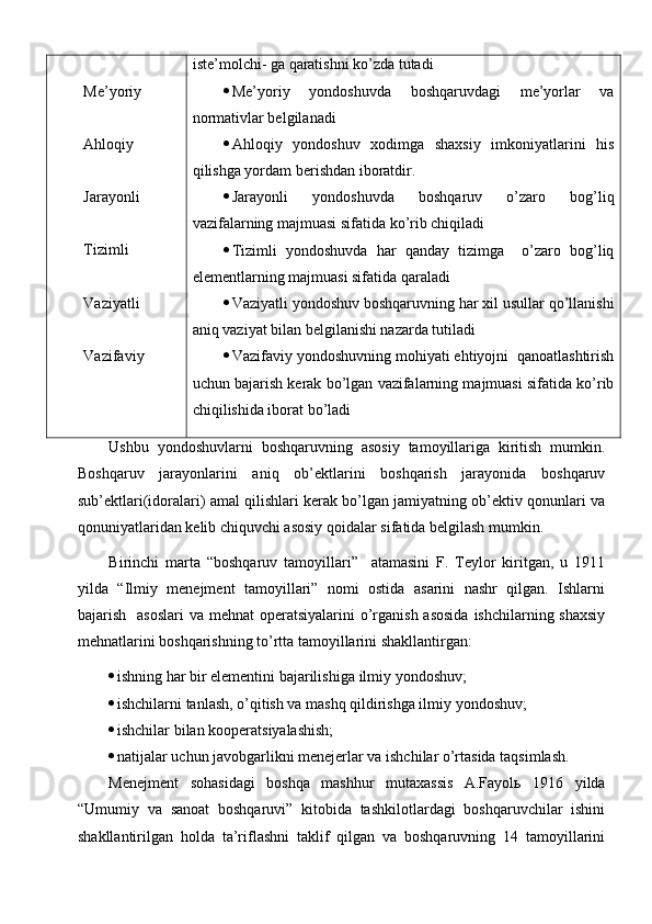 Me’yoriy 
Ahloqiy 
Jarayonli 
Tizimli 
Vaziyatli 
Vazifaviy  iste’molchi- ga qaratishni ko’zda tutadi
 Me’yoriy   yondoshuvda   boshqaruvdagi   me’yorlar   va
normativlar belgilanadi
 Ahloqiy   yondoshuv   xodimga   shaxsiy   imkoniyatlarini   his
qilishga yordam berishdan iboratdir.
 Jarayonli   yondoshuvda   boshqaruv   o’zaro   bog’liq
vazifalarning majmuasi sifatida ko’rib chiqiladi
 Tizimli   yondoshuvda   har   qanday   tizimga     o’zaro   bog’liq
elementlarning majmuasi sifatida qaraladi
 Vaziyatli yondoshuv boshqaruvning har xil usullar qo’llanishi
aniq vaziyat bilan belgilanishi nazarda tutiladi
 Vazifaviy yondoshuvning mohiyati ehtiyojni  qanoatlashtirish
uchun bajarish kerak bo’lgan vazifalarning majmuasi sifatida ko’rib
chiqilishida iborat bo’ladi
Ushbu   yondoshuvlarni   boshqaruvning   asosiy   tamoyillariga   kiritish   mumkin.
Boshqaruv   jarayonlarini   aniq   ob’ektlarini   boshqarish   jarayonida   boshqaruv
sub’ektlari(idoralari) amal qilishlari kerak bo’lgan jamiyatning ob’ektiv qonunlari va
qonuniyatlaridan kelib chiquvchi asosiy qoidalar sifatida belgilash mumkin.
Birinchi   marta   “boshqaruv   tamoyillari”     atamasini   F.   Teylor   kiritgan,   u   1911
yilda   “Ilmiy   menejment   tamoyillari”   nomi   ostida   asarini   nashr   qilgan.   Ishlarni
bajarish   asoslari  va mehnat  operatsiyalarini  o’rganish  asosida  ishchilarning shaxsiy
mehnatlarini boshqarishning to’rtta tamoyillarini shakllantirgan:
 ishning har bir elementini bajarilish i ga ilmiy yondoshuv;
 ishchilarni tanlash, o’qitish va mashq qildirishga ilmiy yondoshuv;
 ishchilar bilan kooperatsiyalashish;
 natijalar uchun javobgarlikni menejerlar va ishchilar o’rtasida taqsimlash.
Menejment   sohasidagi   boshqa   mashhur   mutaxassis   A.Fayolь   1916   yilda
“Umumiy   va   sanoat   boshqaruvi”   kitobida   tashkilotlardagi   boshqaruvchilar   ishini
shakllantirilgan   holda   ta’riflashni   taklif   qilgan   va   boshqaruvning   14   tamoyillarini