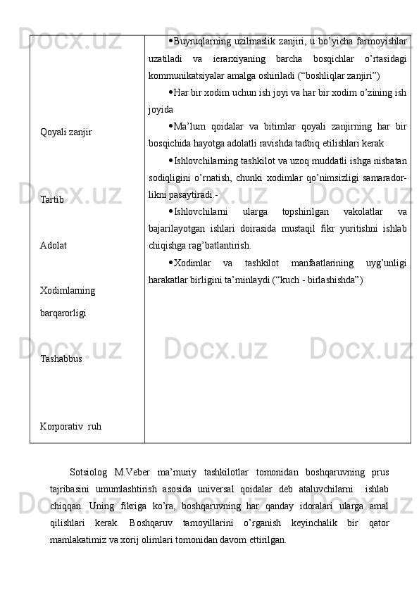 Qoyali zanjir
Tartib 
Adolat 
Xodimlarning 
barqarorligi
Tashabbus 
Korporativ  ruh  Buyruqlarning  uzilmaslik   zanjiri,  u  bo’yicha  farmoyishlar
uzatiladi   va   ierarxiyaning   barcha   bosqichlar   o’rtasidagi
kommunikatsiyalar amalga oshiriladi (“boshliqlar zanjiri”)
 Har bir xodim uchun ish joyi va har bir xodim o’zining ish
joyida
 Ma’lum   qoidalar   va   bitimlar   qoyali   zanjirning   har   bir
bosqichida hayotga adolatli ravishda tadbiq etilishlari kerak
 Ishlovchilarning tashkilot va uzoq muddatli ishga nisbatan
sodiqligini   o’rnatish,   chunki   xodimlar   qo’nimsizligi   samarador-
likni pasaytiradi.-
 Ishlovchilarni   ularga   topshirilgan   vakolatlar   va
bajarilayotgan   ishlari   doirasida   mustaqil   fikr   yuritishni   ishlab
chiqishga rag’batlantirish.
 Xodimlar   va   tashkilot   manfaatlarining   uyg’unligi
harakatlar birligini ta’minlaydi (“kuch  -  birlashishda”)
Sotsiolog   M.Veber   ma’muriy   tashkilotlar   tomonidan   boshqaruvning   prus
tajribasini   umumlashtirish   asosida   universal   qoidalar   deb   ataluvchilarni     ishlab
chiqqan.   Uning   fikriga   ko’ra,   boshqaruvning   har   qanday   idoralari   ularga   amal
qilishlari   kerak.   Boshqaruv   tamoyillarini   o’rganish   keyinchalik   bir   qator
mamlakatimiz va xorij olimlari tomonidan davom ettirilgan.