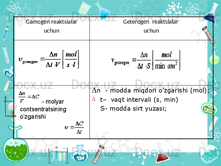 Gamogen reaktsialar
uchun Geterogen  reaktsialar 
uchun
   n   -  modda miqdori o’zgarishi  ( m о l );

t –   vaqt intervali  ( s ,  min )  
     S- modda sirt yuzasi;

	


	
			
	
	
l	s
mol	
V	t	
n	
gomogen		


	


	
		
	
	2	
min	sm	
mol	
S	t
n	
v	geterogen	
C	
V
n	
		
	
t
C

	
	- molyar 
contsentratsining 
o’zgarishi  	


	


	
			
	
	
l	s
mol	
V	t	
n	
gomogen		


	


	
		
	
	2	
min	sm	
mol	
S	t
n	
v	geterogen	
C	
V
n	
		
	
t
C

	
	 