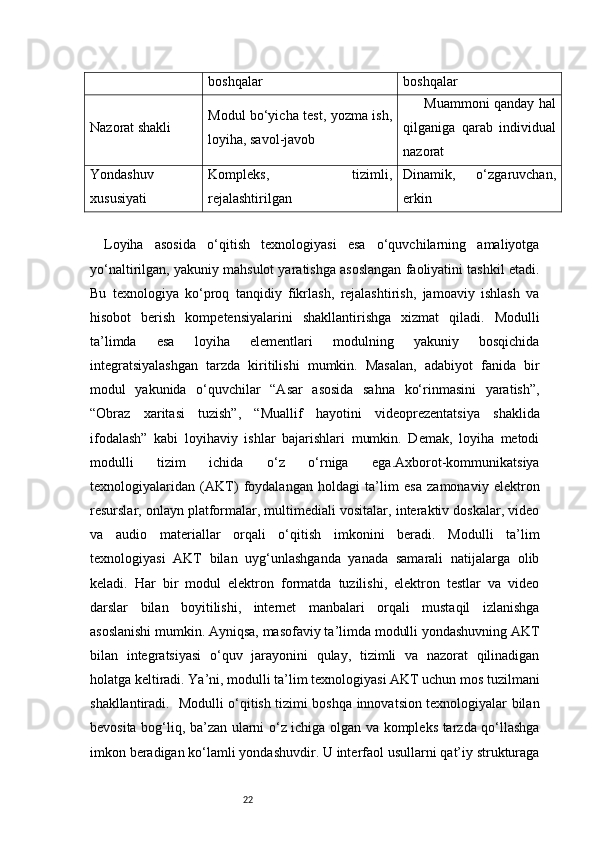22boshqalar boshqalar
Nazorat shakli Modul bo‘yicha test, yozma ish,
loyiha, savol-javob Muammoni qanday hal
qilganiga   qarab   individual
nazorat
Yondashuv
xususiyati Kompleks,   tizimli,
rejalashtirilgan Dinamik,   o‘zgaruvchan,
erkin
Loyiha   asosida   o‘qitish   texnologiyasi   esa   o‘quvchilarning   amaliyotga
yo‘naltirilgan, yakuniy mahsulot yaratishga asoslangan faoliyatini tashkil etadi.
Bu   texnologiya   ko‘proq   tanqidiy   fikrlash,   rejalashtirish,   jamoaviy   ishlash   va
hisobot   berish   kompetensiyalarini   shakllantirishga   xizmat   qiladi.   Modulli
ta’limda   esa   loyiha   elementlari   modulning   yakuniy   bosqichida
integratsiyalashgan   tarzda   kiritilishi   mumkin.   Masalan,   adabiyot   fanida   bir
modul   yakunida   o‘quvchilar   “Asar   asosida   sahna   ko‘rinmasini   yaratish”,
“Obraz   xaritasi   tuzish”,   “Muallif   hayotini   videoprezentatsiya   shaklida
ifodalash”   kabi   loyihaviy   ishlar   bajarishlari   mumkin.   Demak,   loyiha   metodi
modulli   tizim   ichida   o‘z   o‘rniga   ega.Axborot-kommunikatsiya
texnologiyalaridan   (AKT)   foydalangan   holdagi   ta’lim   esa   zamonaviy   elektron
resurslar, onlayn platformalar, multimediali vositalar, interaktiv doskalar, video
va   audio   materiallar   orqali   o‘qitish   imkonini   beradi.   Modulli   ta’lim
texnologiyasi   AKT   bilan   uyg‘unlashganda   yanada   samarali   natijalarga   olib
keladi.   Har   bir   modul   elektron   formatda   tuzilishi,   elektron   testlar   va   video
darslar   bilan   boyitilishi,   internet   manbalari   orqali   mustaqil   izlanishga
asoslanishi mumkin. Ayniqsa, masofaviy ta’limda modulli yondashuvning AKT
bilan   integratsiyasi   o‘quv   jarayonini   qulay,   tizimli   va   nazorat   qilinadigan
holatga keltiradi. Ya’ni, modulli ta’lim texnologiyasi AKT uchun mos tuzilmani
shakllantiradi.     Modulli o‘qitish tizimi boshqa innovatsion texnologiyalar bilan
bevosita bog‘liq, ba’zan ularni o‘z ichiga olgan va kompleks tarzda qo‘llashga
imkon beradigan ko‘lamli yondashuvdir. U interfaol usullarni qat’iy strukturaga