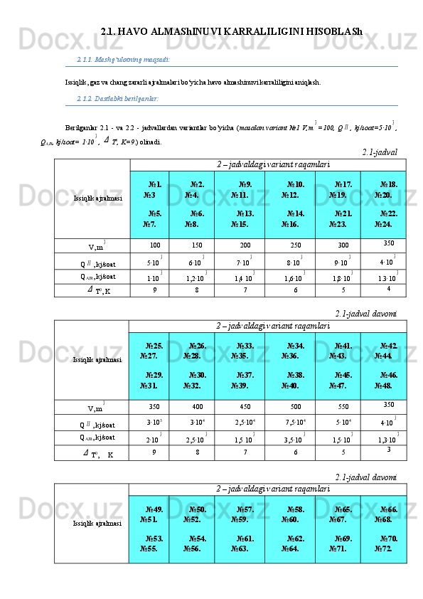 2. 1. HAVO ALMAShINUVI KARRALILIGINI HISOBLASh
2. 1.1. Mashg‘ulotning maqsadi:
I ssiqlik, gaz va chang zararli ajralmalari bo‘yicha havo almashinuvi karraliligini aniqlash.
2.1.2. D astlabki  berilganlar:
Berilganlar   2 . 1  -  va   2.2  -  jadvallardan  variantlar  bo’yicha  ( masalan  variant   №1   V,m3 =100,  Q	П ,  kj/soat = 5·10	3 ,
Q
AJR , kj/soat= 1·10	
3 , 	Δ T 0
, K=9 .) olinadi.
2 .1-jadval
Issi q lik ajralmasi 2 – jadvaldagi variant raqamlari
№1.
№3
№5.
№7. №2.
№4.
№6.
№8. №9.
№11.
№13.
№15. №10.
№12.
№14.
№16. №17.
№19.
№21.
№23. №18.
№20.
№22.
№24.
V , m
3 100 150 200 250 300 350
Q	
П , kj/soat 5·10	3 6·10	3 7·10	3 8·10	3 9·10	3 4 ·10	3
Q
AJR ,  kj/soat
1·10	
3 1,2·10	3 1,4 10	3 1,6·10	3 1,8·10	3 1.3 ·10	3	
Δ
T 0
, K 9 8 7 6 5 4
2 .1-jadval  davomi
Issi q lik ajralmasi 2 – jadvaldagi variant raqamlari
№25.
№27.
№29.
№31. №26.
№28.
№30.
№32. №33.
№35.
№37.
№39. №34.
№36.
№38.
№40. №41.
№43.
№45.
№47. №42.
№44.
№46.
№48.
V , m	
3 350 400 450 500 550 350
Q	
П , kj/soat 3·10 3
3·10 4
2,5·10 4
7,5·10 4
5·10 4
4 ·10	3
Q
AJR , kj/soat
2·10	
3 2,5·10	3 1,5 10	3 3,5·10	3 1,5·10	3 1,3 ·10	3	
Δ
T 0
,  K 9 8 7 6 5 3
2 .1-jadval  davomi
Issi q lik ajralmasi 2 – jadvaldagi variant raqamlari
№49.
№51.
№53.
№55. №50.
№52.
№54.
№56. №57.
№59.
№61.
№63. №58.
№60.
№62.
№64. №65.
№67.
№69.
№71. №66.
№68.
№70.
№72. 