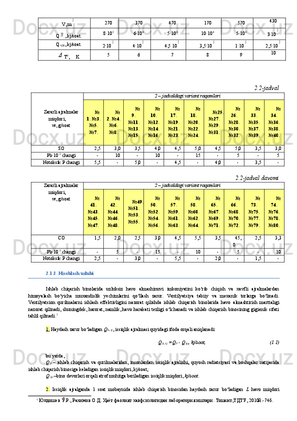 V , m3 270 370 470 170 570 430
Q	
П , kj/soat 8·10 3
6·10 4
5·10 4
10·10 4
5·10 4
3·10	3
Q
AJR , kj/soat
2·10	
3 4·10	3 4,5 10	3 3,5·10	3 1·10	3 2,5·10	3	
Δ
T 0
,  K 5 6 7 8 9 10
2 .2-jadval
Zararli ajralmalar
mi q dori,
w, g/soat 2 – jadvaldagi variant raqamlari
№
1. №3.
№5.
№7. №
2. №4.
№6.
№8. №
9.
№11.
№13.
№15. №
10.
№12.
№14.
№16. №
17.
№19.
№21.
№23. №
18.
№20.
№22.
№24. №25.
№27.
№29.
№31. №
26.
№28.
№30.
№32. №
33.
№35.
№37.
№39. №
34.
№36.
№38.
№40.
SO 2,5 3,0 3,5 4,0 4,5 5,0 4,5 5,0 3,5 3,0
Pb·10 -3
 changi - 10 - 10 - 15 - 5 - 5
Notoksik P changi 5,5 - 5,0 - 4,5 - 4,0 - 3,5 -
2 .2-jadval  davomi
Zararli ajralmalar
mi q dori,
w, g/soat 2 – jadvaldagi variant raqamlari
№
41.
№43.
№45.
№47. №
42.
№44.
№46.
№48. №49.
№51.
№53.
№55. №
50.
№52.
№54.
№56. №
57.
№59.
№61.
№63. №
58.
№60.
№62.
№64. №
65.
№67.
№69.
№71. №
66.
№68.
№70.
№72. №
73.
№75.
№77.
№79. №
74.
№76.
№78.
№80.
C O 1,5 2,0 2,5 3,0 4,5 5,5 3,5 45,
0 2,5 3,3
Pb·10 -3
 changi - 5 - 15 - 10 - 5 - 10
Notoksik P changi 2,5 - 3,0 - 5,5 - 2,0 - 1,5 -
2 . 1. 3. Hisoblash uslubi
Ishlab   chiqarish   binolarida   uzluksiz   havo   almashinuvi   imkoniyatini   ko‘rib   chiqish   va   xavfli   ajralmalardan
himoyalash   bo‘yicha   muxandislik   yechimlarini   qo‘llash   zarur.   Ventilyatsiya   tabiiy   va   mexanik   turlarga   bo‘linadi.
Ventilyatsion   qurilmalarni   ishlash   effektivligini   nazorat   qilishda   ishlab   chiqarish   binolarida   havo   almashtirish   marttaligi
nazorat  qilinadi, shuningdek, harorat, namlik, havo harakati  tezligi o‘lchanadi  va ishlab chiqarish binosining gigienik sifati
tahlil qilinadi. 1
1.  Haydash zarur bo‘ladigan  Q
Is.Aj , issiqlik ajralmasi quyidagi ifoda orqali aniqlanadi:
Q
Is.Aj  =Q
P  - Q
Ajr , kj/soat,                                                   (1.1)
bu yerda,
Q
P   –   ishlab   chiqarish   va   qurilmalaridan,   insonlardan   issiqlik   ajralishi,   quyosh   radiatsiyasi   va   boshqalar   natijasida
ishlab chiqarish binosiga keladigan issiqlik miqdori, kj/soat;
Q
A jr   –bino devorlari orqali atrof muhitga beriladigan issiqlik miqdori,  kj/soat .
2.   Issiqlik   ajralganda   1   soat   mobaynida   ishlab   chiqarish   binosidan   haydash   zarur   bo‘ladigan   L   havo   miqdori
1
  Юлдошев Ў.Р., Рахимов О.Д. Ҳаёт фаолият хавфсизлигидан лаборатория ишлари. Тошкнт,ТДТУ, 2010й.-74б. 