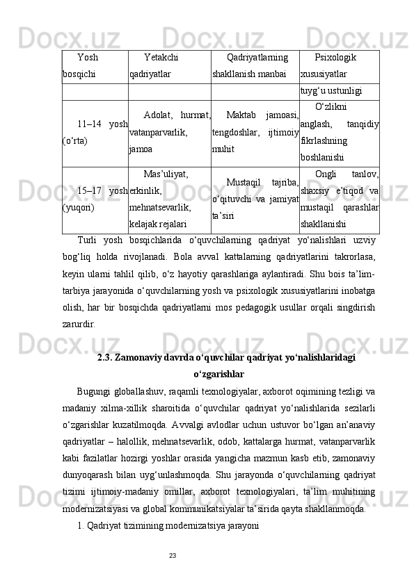 23Yosh
bosqichi Yetakchi
qadriyatlar Qadriyatlarning
shakllanish manbai Psixologik
xususiyatlar
tuyg‘u ustunligi
11–14   yosh
(o‘rta) Adolat,   hurmat,
vatanparvarlik,
jamoa Maktab   jamoasi,
tengdoshlar,   ijtimoiy
muhit O‘zlikni
anglash,   tanqidiy
fikrlashning
boshlanishi
15–17   yosh
(yuqori) Mas’uliyat,
erkinlik,
mehnatsevarlik,
kelajak rejalari Mustaqil   tajriba,
o‘qituvchi   va   jamiyat
ta’siri Ongli   tanlov,
shaxsiy   e’tiqod   va
mustaqil   qarashlar
shakllanishi
Turli   yosh   bosqichlarida   o‘quvchilarning   qadriyat   yo‘nalishlari   uzviy
bog‘liq   holda   rivojlanadi.   Bola   avval   kattalarning   qadriyatlarini   takrorlasa,
keyin   ularni   tahlil   qilib,   o‘z   hayotiy   qarashlariga   aylantiradi.   Shu   bois   ta’lim-
tarbiya jarayonida o‘quvchilarning yosh va psixologik xususiyatlarini inobatga
olish,   har   bir   bosqichda   qadriyatlarni   mos   pedagogik   usullar   orqali   singdirish
zarurdir.
2.3. Zamonaviy davrda o‘quvchilar qadriyat yo‘nalishlaridagi
o‘zgarishlar
Bugungi globallashuv, raqamli texnologiyalar, axborot oqimining tezligi va
madaniy   xilma-xillik   sharoitida   o‘quvchilar   qadriyat   yo‘nalishlarida   sezilarli
o‘zgarishlar   kuzatilmoqda.   Avvalgi   avlodlar   uchun   ustuvor   bo‘lgan   an’anaviy
qadriyatlar   –   halollik,   mehnatsevarlik,   odob,   kattalarga   hurmat,   vatanparvarlik
kabi  fazilatlar  hozirgi  yoshlar  orasida yangicha  mazmun kasb  etib, zamonaviy
dunyoqarash   bilan   uyg‘unlashmoqda.   Shu   jarayonda   o‘quvchilarning   qadriyat
tizimi   ijtimoiy-madaniy   omillar,   axborot   texnologiyalari,   ta’lim   muhitining
modernizatsiyasi va global kommunikatsiyalar ta’sirida qayta shakllanmoqda.
1. Qadriyat tizimining modernizatsiya jarayoni 