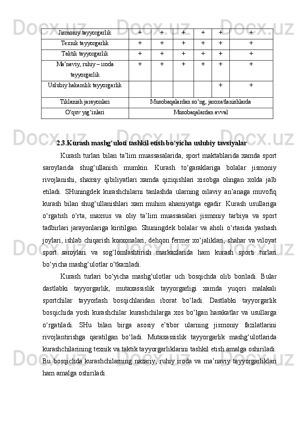 Jismoniy tayyorgarlik + + + + + +
Texnik tayyorgarlik + + + + + +
Taktik tayyorgarlik + + + + + +
Ma’naviy, ruhiy – iroda
tayyorgarlik + + + + + +
Uslubiy hakamlik tayyorgarlik + +
Tiklanish jarayonlari Musobaqalardan so‘ng, jaroxatlanishlarda
O‘quv yig‘inlari Musobaqalardan avval
 
 
2.3.Kurash mashg‘uloti tashkil etish bo‘yicha uslubiy tavsiyalar
Kurash   turlari   bilan   ta’lim   muassasalarida,   sport   maktablarida   xamda   sport
saroylarida   shug‘ullanish   mumkin.   Kurash   to‘garaklariga   bolalar   jismoniy
rivojlanishi,   shaxsiy   qibiliyatlari   xamda   qiziqishlari   xisobga   olingan   xolda   jalb
etiladi.   SHuningdek   kurashchilarni   tanlashda   ularning   oilaviy   an’anaga   muvofiq
kurash   bilan   shug‘ullanishlari   xam   muhim   ahamiyatga   egadir.   Kurash   usullariga
o‘rgatish   o‘rta,   maxsus   va   oliy   ta’lim   muassasalari   jismoniy   tarbiya   va   sport
tadbirlari   jarayonlariga   kiritilgan.   Shuningdek   bolalar   va   aholi   o‘rtasida   yashash
joylari, ishlab chiqarish korxonalari, dehqon fermer xo‘jaliklari, shahar va viloyat
sport   saroylari   va   sog‘lomlashtirish   markazlarida   ham   kurash   sporti   turlari
bo‘yicha mashg‘ulotlar o‘tkaziladi. 
Kurash   turlari   bo‘yicha   mashg‘ulotlar   uch   bosqichda   olib   boriladi.   Bular
dastlabki   tayyorgarlik,   mutaxassislik   tayyorgarligi   xamda   yuqori   malakali
sportchilar   tayyorlash   bosqichlaridan   iborat   bo‘ladi.   Dastlabki   tayyorgarlik
bosqichida   yosh   kurashchilar   kurashchilarga   xos   bo‘lgan   harakatlar   va   usullarga
o‘rgatiladi.   SHu   bilan   birga   asosiy   e’tibor   ularning   jismoniy   fazilatlarini
rivojlantirishga   qaratilgan   bo‘ladi.   Mutaxassislik   tayyorgarlik   mashg‘ulotlarida
kurashchilarining texnik va taktik tayyorgarliklarini tashkil etish amalga oshiriladi.
Bu   bosqichda   kurashchilarning   nazariy,   ruhiy   iroda   va   ma’naviy   tayyorgarliklari
ham amalga oshiriladi.  