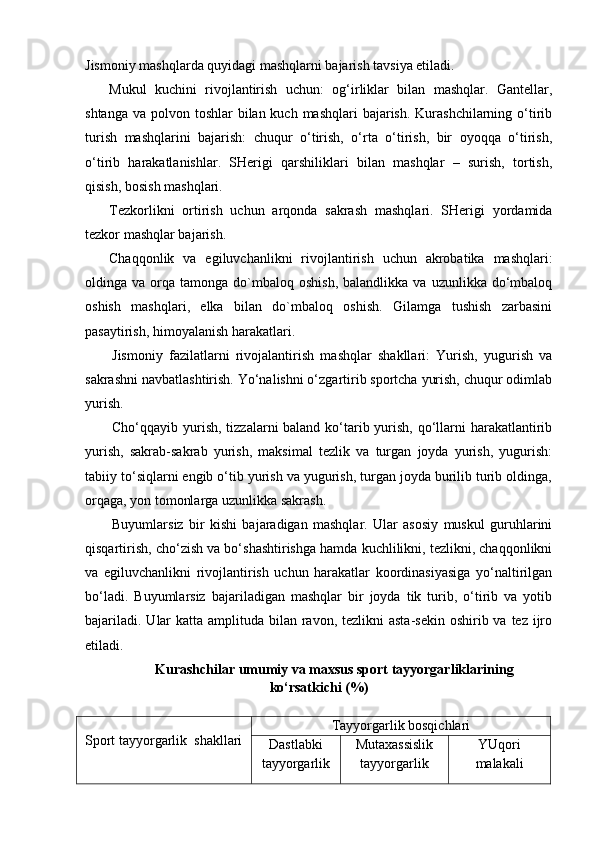 Jismoniy mashqlarda quyidagi mashqlarni bajarish tavsiya etiladi. 
Mukul   kuchini   rivojlantirish   uchun:   og‘irliklar   bilan   mashqlar.   Gantellar,
shtanga  va polvon toshlar  bilan kuch mashqlari  bajarish. Kurashchilarning o‘tirib
turish   mashqlarini   bajarish:   chuqur   o‘tirish,   o‘rta   o‘tirish,   bir   oyoqqa   o‘tirish,
o‘tirib   harakatlanishlar.   SHerigi   qarshiliklari   bilan   mashqlar   –   surish,   tortish,
qisish, bosish mashqlari. 
Tezkorlikni   ortirish   uchun   arqonda   sakrash   mashqlari.   SHerigi   yordamida
tezkor mashqlar bajarish. 
Chaqqonlik   va   egiluvchanlikni   rivojlantirish   uchun   akrobatika   mashqlari:
oldinga  va  orqa  tamonga  do`mbaloq  oshish,  balandlikka   va  uzunlikka  do‘mbaloq
oshish   mashqlari,   elka   bilan   do`mbaloq   oshish.   Gilamga   tushish   zarbasini
pasaytirish, himoyalanish harakatlari. 
Jismoniy   fazilatlarni   rivojalantirish   mashqlar   shakllari:   Yurish,   yugurish   va
sakrashni navbatlashtirish. Yo‘nalishni o‘zgartirib sportcha yurish, chuqur odimlab
yurish.  
Cho‘qqayib yurish, tizzalarni baland ko‘tarib yurish, qo‘llarni  harakatlantirib
yurish,   sakrab-sakrab   yurish,   maksimal   tezlik   va   turgan   joyda   yurish,   yugurish:
tabiiy to‘siqlarni engib o‘tib yurish va yugurish, turgan joyda burilib turib oldinga,
orqaga, yon tomonlarga uzunlikka sakrash. 
Buyumlarsiz   bir   kishi   bajaradigan   mashqlar.   Ular   asosiy   muskul   guruhlarini
qisqartirish, cho‘zish va bo‘shashtirishga hamda kuchlilikni, tezlikni, chaqqonlikni
va   egiluvchanlikni   rivojlantirish   uchun   harakatlar   koordinasiyasiga   yo‘naltirilgan
bo‘ladi.   Buyumlarsiz   bajariladigan   mashqlar   bir   joyda   tik   turib,   o‘tirib   va   yotib
bajariladi.  Ular  katta amplituda bilan ravon, tezlikni  asta-sekin oshirib va tez ijro
etiladi.  
                                              Kurashchilar umumiy va maxsus sport tayyorgarliklarining
ko‘rsatkichi (%)
Sport tayyorgarlik  shakllari Tayyorgarlik bosqichlari
Dastlabki
tayyorgarlik Mutaxassislik
tayyorgarlik YUqori
malakali 