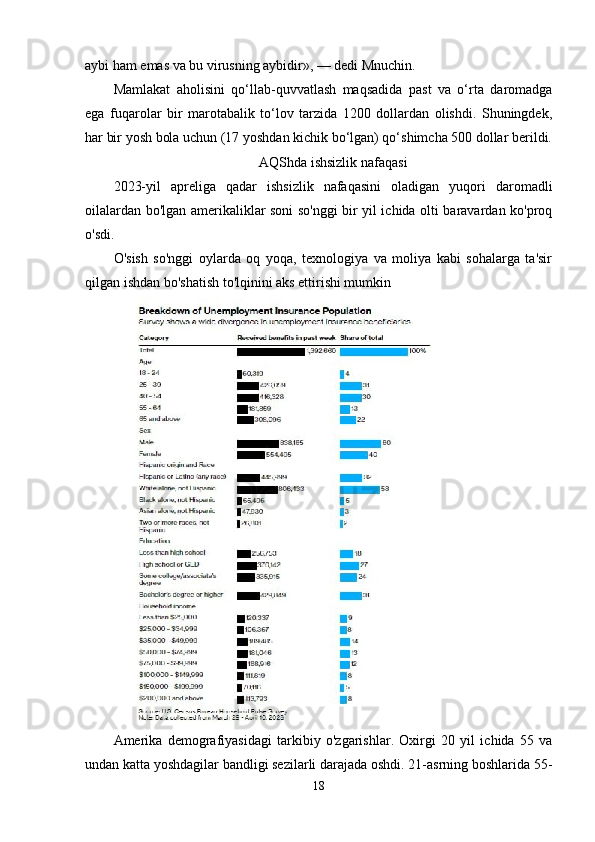 aybi ham emas va bu virusning aybidir», — dedi Mnuchin. 
Mamlakat   aholisini   qo‘llab-quvvatlash   maqsadida   past   va   o‘rta   daromadga
ega   fuqarolar   bir   marotabalik   to‘lov   tarzida   1200   dollardan   olishdi.   Shuningdek,
har bir yosh bola uchun (17 yoshdan kichik bo‘lgan) qo‘shimcha 500 dollar berildi.
AQShda ishsizlik nafaqasi
2023-yil   apreliga   qadar   ishsizlik   nafaqasini   oladigan   yuqori   daromadli
oilalardan bo'lgan amerikaliklar soni so'nggi bir yil ichida olti baravardan ko'proq
o'sdi.
O'sish   so'nggi   oylarda   oq   yoqa,   texnologiya   va   moliya   kabi   sohalarga   ta'sir
qilgan ishdan bo'shatish to'lqinini aks ettirishi mumkin
Amerika   demografiyasidagi   tarkibiy   o'zgarishlar.   Oxirgi   20   yil   ichida   55   va
undan katta yoshdagilar bandligi sezilarli darajada oshdi. 21-asrning boshlarida 55-
18 