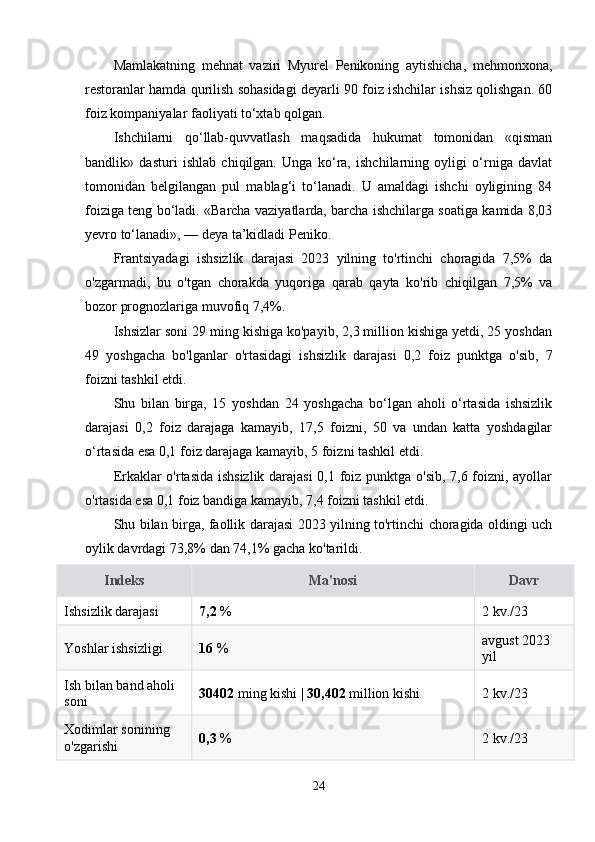 Mamlakatning   mehnat   vaziri   Myurel   Penikoning   aytishicha,   mehmonxona,
restoranlar hamda qurilish sohasidagi deyarli 90 foiz ishchilar ishsiz qolishgan. 60
foiz kompaniyalar faoliyati to‘xtab qolgan. 
Ishchilarni   qo‘llab-quvvatlash   maqsadida   hukumat   tomonidan   «qisman
bandlik»   dasturi   ishlab   chiqilgan.   Unga   ko‘ra,   ishchilarning   oyligi   o‘rniga   davlat
tomonidan   belgilangan   pul   mablag‘i   to‘lanadi.   U   amaldagi   ishchi   oyligining   84
foiziga teng bo‘ladi. «Barcha vaziyatlarda, barcha ishchilarga soatiga kamida 8,03
yevro to‘lanadi», — deya ta’kidladi Peniko. 
Frantsiyadagi   ishsizlik   darajasi   2023   yilning   to'rtinchi   choragida   7,5%   da
o'zgarmadi,   bu   o'tgan   chorakda   yuqoriga   qarab   qayta   ko'rib   chiqilgan   7,5%   va
bozor prognozlariga muvofiq 7,4%. 
Ishsizlar soni 29 ming kishiga ko'payib, 2,3 million kishiga yetdi, 25 yoshdan
49   yoshgacha   bo'lganlar   o'rtasidagi   ishsizlik   darajasi   0,2   foiz   punktga   o'sib,   7
foizni tashkil etdi. 
Shu   bilan   birga,   15   yoshdan   24   yoshgacha   bo‘lgan   aholi   o‘rtasida   ishsizlik
darajasi   0,2   foiz   darajaga   kamayib,   17,5   foizni,   50   va   undan   katta   yoshdagilar
o‘rtasida esa 0,1 foiz darajaga kamayib, 5 foizni tashkil etdi. 
Erkaklar o'rtasida ishsizlik darajasi  0,1 foiz punktga o'sib, 7,6 foizni, ayollar
o'rtasida esa 0,1 foiz bandiga kamayib, 7,4 foizni tashkil etdi. 
Shu bilan birga, faollik darajasi 2023 yilning to'rtinchi choragida oldingi uch
oylik davrdagi 73,8% dan 74,1% gacha ko'tarildi.
Indeks Ma'nosi Davr
Ishsizlik darajasi 7,2   % 2 kv./23
Yoshlar ishsizligi 16   % avgust 2023 
yil
Ish bilan band aholi 
soni 30402   ming kishi |   30,402   million kishi 2 kv./23
Xodimlar sonining 
o'zgarishi 0,3   % 2 kv./23
24 