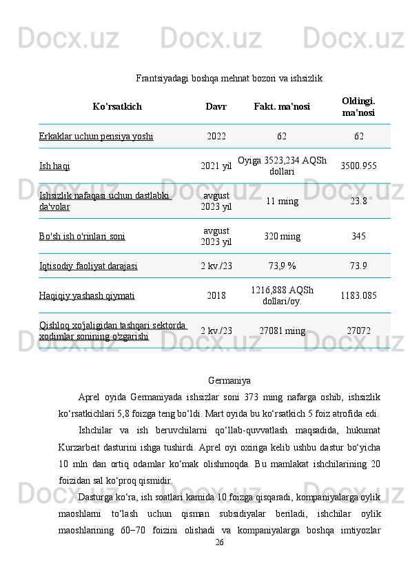 Frantsiyadagi boshqa mehnat bozori va ishsizlik
Ko'rsatkich Davr Fakt. ma'nosi Oldingi.
ma'nosi
Erkaklar uchun pensiya yoshi 2022 62 62
Ish haqi 2021 yil Oyiga   3523,234 AQSh
dollari 3500.955
Ishsizlik nafaqasi uchun dastlabki 
da'volar avgust
2023 yil 11   ming 23.8
Bo'sh ish o'rinlari soni avgust
2023 yil 320   ming 345
Iqtisodiy faoliyat darajasi 2 kv./23 73,9   % 73.9
Haqiqiy yashash qiymati 2018 1216,888   AQSh
dollari/oy. 1183.085
Qishloq xo'jaligidan tashqari sektorda 
xodimlar sonining o'zgarishi 2 kv./23 27081   ming 27072
Germaniya
Aprel   oyida   Germaniyada   ishsizlar   soni   373   ming   nafarga   oshib,   ishsizlik
ko‘rsatkichlari 5,8 foizga teng bo‘ldi. Mart oyida bu ko‘rsatkich 5 foiz atrofida edi.
Ishchilar   va   ish   beruvchilarni   qo‘llab-quvvatlash   maqsadida,   hukumat
Kurzarbeit  dasturini  ishga  tushirdi. Aprel  oyi  oxiriga kelib ushbu  dastur  bo‘yicha
10   mln   dan   ortiq   odamlar   ko‘mak   olishmoqda.   Bu   mamlakat   ishchilarining   20
foizidan sal ko‘proq qismidir. 
Dasturga ko‘ra, ish soatlari kamida 10 foizga qisqaradi, kompaniyalarga oylik
maoshlarni   to‘lash   uchun   qisman   subsidiyalar   beriladi,   ishchilar   oylik
maoshlarining   60−70   foizini   olishadi   va   kompaniyalarga   boshqa   imtiyozlar
26 