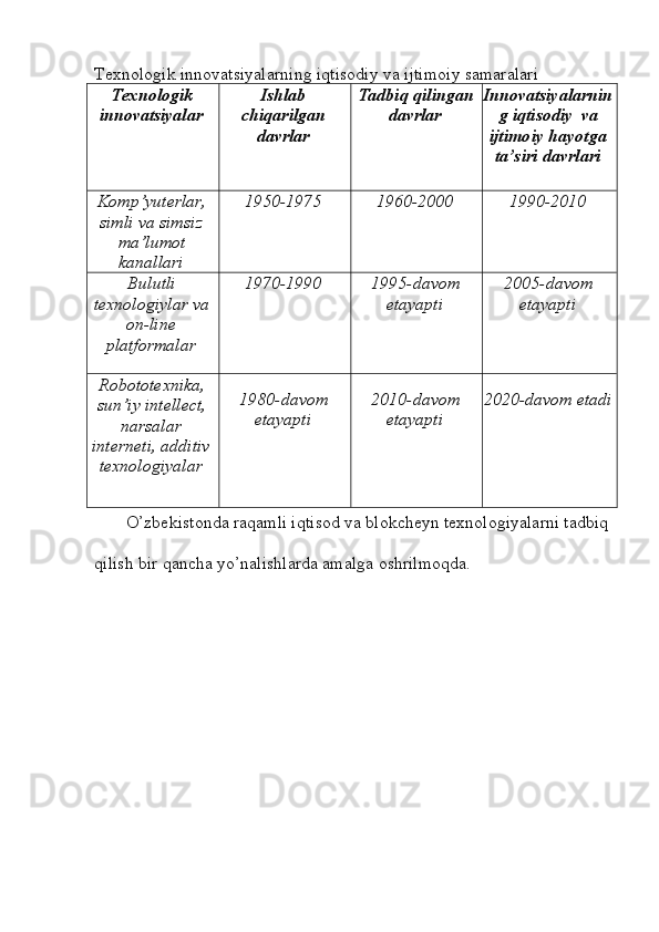 Texnologik   innovatsiyalarning   iqtisodiy   va   ijtimoiy   samaralari
Texnologik
innovatsiyalar Ishlab
chiqarilgan
davrlar Tadbiq qilingan
davrlar Innovatsiyalarnin
g   iqtisodiy   va
ijtimoiy   hayotga
ta’siri   davrlari
Komp’yuterlar,
simli   va   simsiz
ma’lumot
kanallari 1950-1975 1960-2000 1990-2010
Bulutli
texnologiylar   va
on-line
platformalar 1970-1990 1995-davom
etayapti 2005-davom
etayapti
Robototexnika,
sun’iy intellect,
narsalar
interneti,   additiv
texnologiyalar 1980-davom
etayapti 2010-davom
etayapti 2020-davom   etadi
O’zbekistonda raqamli iqtisod va blokcheyn texnologiyalarni tadbiq
qilish bir   qancha   yo’nalishlarda amalga   oshrilmoqda.