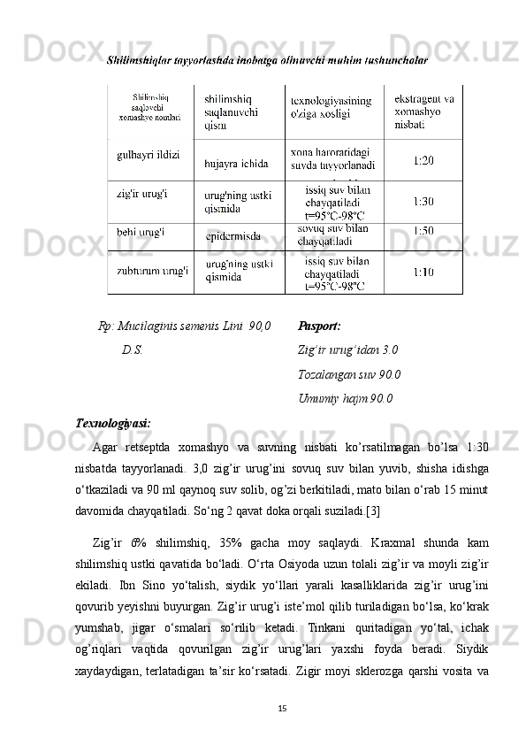 Rp: Mucilag i nis semenis Lini  90,0
D.S. Pasport:
Zig’ir urug’idan 3.0
Tozalangan suv 90.0
Umumiy hajm 90.0
Texnologiyasi:
Agar   retseptda   xomashyo   va   suvning   nisbati   ko’rsatilmagan   bo’lsa   1:30
nisbatda   tayyorlanadi.   3,0   zig ’ ir   urug ’ ini   sovu q   suv   bilan   yuvib,   shisha   idishga
o‘tkaziladi va 90 ml  q ayno q  suv solib, og ’ zi berkitiladi, mato bilan o‘rab 15 minut
davomida chay q atiladi. So‘ng 2  q avat doka or q ali suziladi.[3]
Zig ’ ir   6%   shilimshi q ,   35%   gacha   moy   sa q laydi.   Kraxmal   shunda   kam
shilimshi q   ustki   q avatida bo‘ladi. O‘rta Osiyoda uzun tolali zig ’ ir  va moyli  zi g’ ir
ekiladi.   Ibn   Sino   yo‘talish,   siydik   yo‘llari   yarali   kasalliklarida   zig ’ ir   urug ’ ini
q ovurib yeyishni buyurgan. Zig ’ ir urug ’ i iste’mol   q ilib turiladigan bo‘lsa, ko‘krak
yumshab,   jigar   o‘smalari   so‘rilib   ketadi.   Tinkani   q uritadigan   yo‘tal,   ichak
og ’ ri q lari   va q tida   q ovurilgan   zig ’ ir   urug ’ lari   yaxshi   foyda   beradi.   Siydik
xaydaydigan,   terlatadigan   ta’sir   ko‘rsatadi.   Zigir   moyi   sklerozga   q arshi   vosita   va
15 