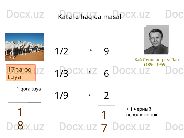 17 t a oq 
t uy a Кай Линдерстрём-Ланг
          (1896-1959)Kat aliz haqida masal
+ 1  qora tuya 1/2
1/3
1/9
1
8 9
6
2
1
7 + 1 черный
верблюжонок   