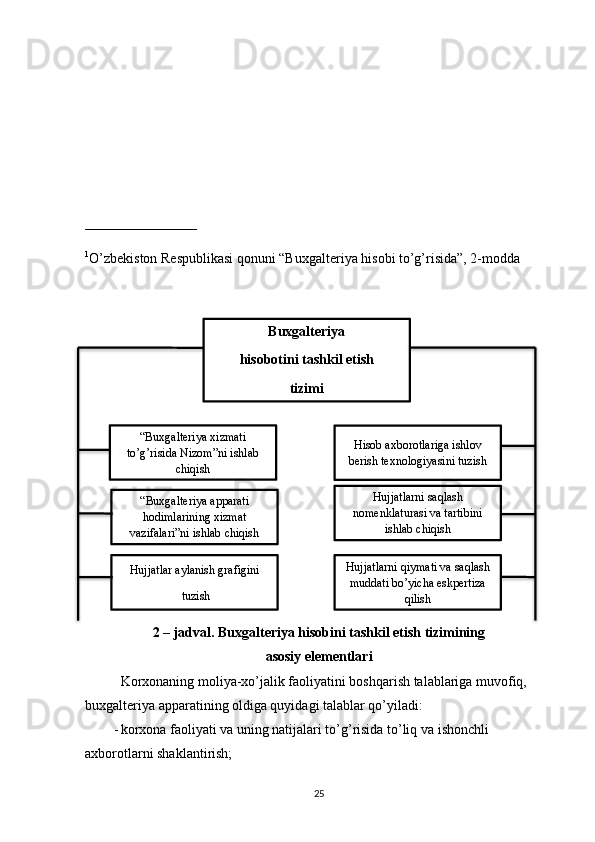 ________________
1
O’zbekiston Respublikasi qonuni “Buxgalteriya hisobi to’g’risida”, 2-modda
2 – jadval. Buxgalteriya hisobini tashkil etish tizimining 
asosiy elementlari
Korxonaning moliya-xo’jalik faoliyatini boshqarish talablariga muvofiq, 
buxgalteriya apparatining oldiga quyidagi talablar qo’yiladi:
- korxona faoliyati va uning natijalari to’g’risida to’liq va ishonchli 
axborotlarni shaklantirish;
25Buxgalteriya 
hisobotini tashkil etish 
tizimi
“Buxgalteriya xizmati
to’g’risida Nizom”ni ishlab
chiqish
“Buxgalteriya apparati
hodimlarining xizmat
vazifalari”ni ishlab chiqish
Hujjatlar aylanish grafigini
 tuzish Hisob axborotlariga ishlov
berish texnologiyasini tuzish 
Hujjatlarni saqlash
nomenklaturasi va tartibini
ishlab chiqish
Hujjatlarni qiymati va saqlash
muddati bo’yicha eskpertiza
qilish           