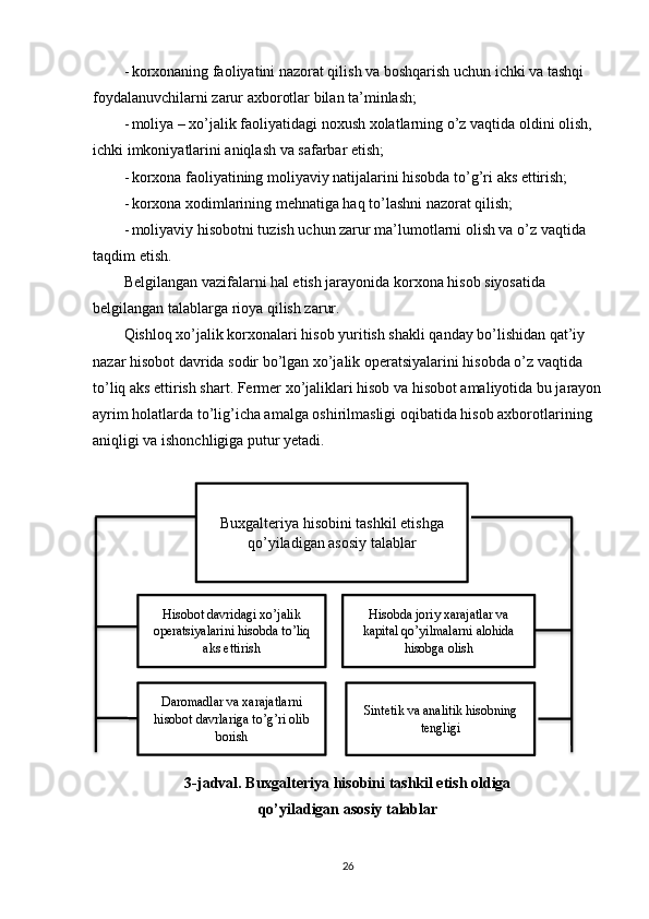 - korxonaning faoliyatini nazorat qilish va boshqarish uchun ichki va tashqi 
foydalanuvchilarni zarur axborotlar bilan ta’minlash;
- moliya – xo’jalik faoliyatidagi noxush xolatlarning o’z vaqtida oldini olish, 
ichki imkoniyatlarini aniqlash va safarbar etish;
- korxona faoliyatining moliyaviy natijalarini hisobda to’g’ri aks ettirish;
- korxona xodimlarining mehnatiga haq to’lashni nazorat qilish;
- moliyaviy hisobotni tuzish uchun zarur ma’lumotlarni olish va o’z vaqtida 
taqdim etish.
Belgilangan vazifalarni hal etish jarayonida korxona hisob siyosatida 
belgilangan talablarga rioya qilish zarur.
Qishloq xo’jalik korxonalari hisob yuritish shakli qanday bo’lishidan qat’iy 
nazar hisobot davrida sodir bo’lgan xo’jalik operatsiyalarini hisobda o’z vaqtida 
to’liq aks ettirish shart. Fermer xo’jaliklari hisob va hisobot amaliyotida bu jarayon
ayrim holatlarda to’lig’icha amalga oshirilmasligi oqibatida hisob axborotlarining 
aniqligi va ishonchligiga putur yetadi.
3-jadval. Buxgalteriya hisobini tashkil etish oldiga 
qo’yiladigan asosiy talablar
26Buxgalteriya hisobini tashkil etishga
qo’yiladigan asosiy talablar
Hisobot davridagi xo’jalik
operatsiyalarini hisobda to’liq
aks ettirish
Daromadlar va xarajatlarni
hisobot davrlariga to’g’ri olib
borish Hisobda joriy xarajatlar va
kapital qo’yilmalarni alohida
hisobga olish
Sintetik va analitik hisobning
tengligi         