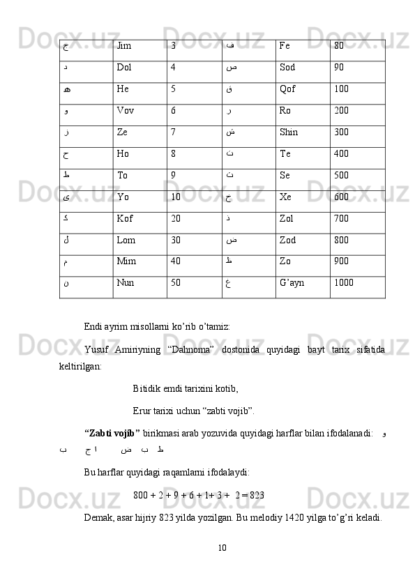 ﺝ Jim 3 ﻑ Fe 80
ﺩ Dol 4 ﺹ Sod 90
ﮪ H e 5 ﻖ Q of 10 0
ﻭ Vov 6 ﺭ Ro 200
ﺯ Ze 7 ﺵ Shin 300
ﺡ H o 8 ﺕ Te 400
ﻄ To 9 ﺙ Se 500
ﻯ Yo 10 ﺥ Xe 600
ﻛ Kof 20 ﺫ Zol 700
ﻞ Lom 30 ﺽ Zod 800
ﻡ Mim 40 ﻅ Zo 900
ﻥ Nun 50 ﻍ G’ ayn 1000
E ndi ayrim misollarni k o’ rib o’tamiz:
Yusuf   Amiriyning   “ Da h noma ”   dostonida   q uyidagi   bayt   tarix   sifatida
keltirilgan:
Bitidik emdi tarixini kotib,
E rur tarixi uchun  “ zabti vojib ” .
“Zabti vojib”  birikmasi arab yozuvida quyidagi harflar bilan ifodalanadi:     ﻭ
      ﺽ    ﺏ    ﻄ    ﺍ     ﺝ    ﺏ  
Bu  h arflar  q uyidagi ra q amlarni ifodalaydi:
800 + 2 + 9 + 6 + 1+ 3 +  2 = 823
Demak ,  asar  hi jriy 823 yilda yozilgan. Bu melodiy 1420 yilga to’ g’ ri keladi.
10