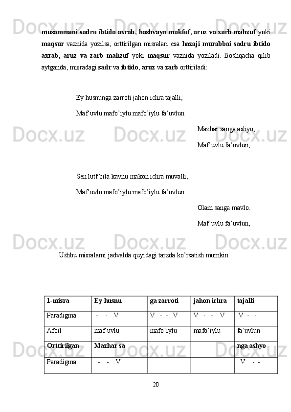 musammani sadru ibtido axrab, hashvayn makfuf, aruz va zarb mahzuf   yoki
maqsur   vaznida   yozilsa,   orttirilgan   misralari   esa   hazaji   murabbai   sadru   ibtido
axrab,   aruz   va   zarb   mahzuf   yoki   maqsur   vaznida   yoziladi.   Boshqacha   qilib
aytganda, misradagi  sadr  va  ibtido ,  aruz  va  zarb  orttiriladi:
Ey husnunga zarroti jahon ichra tajalli,
Maf’uvlu mafo’iylu mafo’iylu fa’uvlun
  Mazhar sanga ashyo,
Maf’uvlu fa’uvlun,
Sen lutf bila kavnu makon ichra muvalli,
Maf’uvlu mafo’iylu mafo’iylu fa’uvlun
Olam sanga mavlo.
Maf’uvlu fa’uvlun,
Ushbu misralarni jadvalda quyidagi tarzda ko’rsatish mumkin:
 
1-misra E y  h usnu ga zarroti ja h on ichra tajalli
Paradigma  -    -    V V   -  -   V V   -   -    V  V  -   -
Afoil maf’uvlu mafo’iylu mafo’iylu fa’uvlun
Orttirilgan Mazhar sa nga ashyo
Paradigma   -    -    V   V    -  -
20 