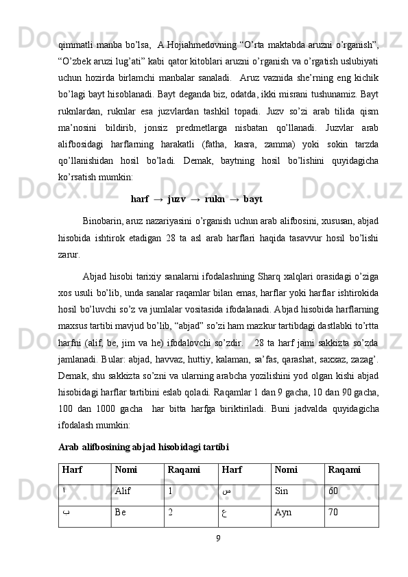 qimmatli   manba  bo’lsa,     A.Hojiahmedovning  “O’rta  maktabda aruzni   o’rganish”,
“O’zbek aruzi lug’ati” kabi qator kitoblari aruzni o’rganish va o’rgatish uslubiyati
uchun   hozirda   birlamchi   manbalar   sanaladi.     Aruz   vaznida   she’rning   eng   kichik
bo’lagi bayt hisoblanadi. Bayt deganda biz, odatda, ikki misrani tushunamiz. Bayt
ruknlardan,   ruknlar   esa   juzvlardan   tashkil   topadi.   Juzv   so’zi   arab   tilida   qism
ma’nosini   bildirib,   jonsiz   predmetlarga   nisbatan   qo’llanadi.   Juzvlar   arab
alifbosidagi   harflarning   harakatli   (fatha,   kasra,   zamma)   yoki   sokin   tarzda
qo’llanishidan   hosil   bo’ladi.   Demak,   baytning   hosil   bo’lishini   quyidagicha
ko’rsatish mumkin:
harf  →  juzv  →  rukn  →  bayt
Binobarin, aruz nazariyasini o’rganish uchun arab alifbosini, xususan, abjad
hisobida   ishtirok   etadigan   28   ta   asl   arab   harflari   haqida   tasavvur   hosil   bo’lishi
zarur.
Abjad hisobi  tarixiy sanalarni  ifodalashning Sharq xalqlari orasidagi  o’ziga
xos usuli bo’lib, unda sanalar raqamlar bilan emas, harflar yoki harflar ishtirokida
hosil bo’luvchi so’z va jumlalar vositasida ifodalanadi. Abjad hisobida harflarning
maxsus tartibi mavjud bo’lib, “abjad” so’zi ham mazkur tartibdagi dastlabki to’rtta
harfni   (alif,   be,   jim   va   he)   ifodalovchi   so’zdir.       28   ta   harf   jami   sakkizta   so’zda
jamlanadi. Bular: abjad, havvaz, huttiy, kalaman, sa’fas, qarashat, saxxaz, zazag’.
Demak, shu sakkizta so’zni  va ularning arabcha yozilishini yod olgan kishi abjad
hisobidagi harflar tartibini eslab qoladi. Ra q amlar 1 dan 9 gacha, 10 dan 90 gacha,
100   dan   1000   gacha     h ar   bitta   h arfga   biriktiriladi.   Buni   jadvalda   q uyidagicha
ifodalash mumkin:
Arab alifbosining abjad  h isobidagi tartibi
H arf Nomi  Ra q ami H arf Nomi  Ra q ami
ﺍ Alif 1 ﺱ Sin 60
ﺏ Be 2 ﻉ A yn 70
9 