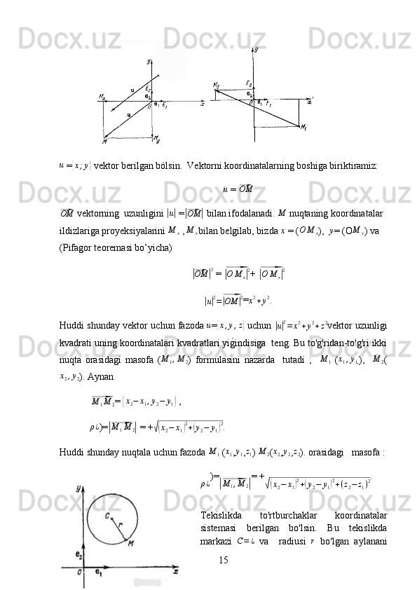 u
 ={ x ; y	}
 vektor berilgan bólsin.  Vektorni koordinatalarning boshiga biriktiramiz:	
u
 = 	⃗OM	
⃗
OM
 vektorning  uzunligini 	| u|
 =	|⃗ OM	|
 bilan ifodalanadi. 	M  nuqtaning koordinatalar 
ildizlariga proyeksiyalarini  M
x  ,
  M
y bilan belgilab, bizda  x
 = ( O M
x ),  	
y = (O M
y ) va 
(Pifagor teoremasi bo’yicha)  	
|⃗OM	|2
 = 	⃗|
O M
x	| 2
+ 	⃗|
O M
y	| 2	
|u|2=⃗|OM	|2
=
x 2
+ y 2
.
Huddi shunday vektor uchun fazoda  	
u =	{ x , y , z	}
 uchun  	|
u| 2
= x 2
+ y 2
+ z 2
vektor uzunligi
kvadrati uning koordinatalari kvadratlari yi	
gWindisiga  teng. Bu to'g'ridan-to'g'ri ikki
nuqta   orasidagi   masofa   (	
M	1,M	2 )   formulasini   nazarda     tutadi   ;    	M	1   (	x1,y1
, ),    	M	2 (	
x2,y2
). Aynan 	
⃗
M
1 M
2 = 	{ x
2 − x
1 , y
2 − y
1	}  ,	
ρ¿
)=	|⃗ M
1 M
2	|  = +	√( x
2 − x
1	) 2
+	( y
2 − y
1	) 2
.
Huddi shunday nuqtala uchun fazoda 	
M	1  ( x
1 , y
1 , z
1 ) 	M	2 (x2 , y
2 , z
2 ). orasidagi   masofa :	
ρ¿
)=	|⃗M	1,M	2| = +	√(
x
2 − x
1	) 2
+	( y
2 − y
1	) 2
+ ( z
2 − z
1 ) 2 .
Tekislikda   to'rtburchaklar   koordinatalar
sistemasi   berilgan   bo'lsin.   Bu   tekislikda
markazi   C = ¿
  va     radiusi   r
  bo'lgan   aylanani
15 