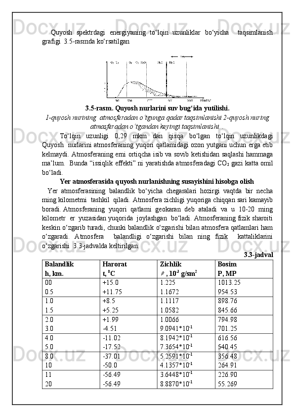        Quyosh   spektrdagi   energiyaning   to‘lqin   uzunliklar   bo‘yicha       taqsimlanish
grafigi  3.5-rasmda ko‘rsatilgan
3.5-rasm. Quyosh nurlarini suv bug‘ida yutilishi.
1-quyosh nurining  atmosferadan o‘tgunga qadar taqsimlanishi 2-quyosh nuring
atmasferadan o‘tgandan keyingi taqsimlanishi  .
  To‘lqin     uzunligi     0,29     mkm     dan     qisqa     bo‘lgan     to‘lqin     uzunlikdagi
Quyosh   nurlarini atmosferaning yuqori qatlamidagi ozon yutgani uchun erga etib
kelmaydi. Atmosferaning erni ortiqcha isib va sovib ketishidan saqlashi hammaga
ma’lum.   Bunda “issiqlik effekti” ni yaratishda atmosferadagi CO
2   gazi katta omil
bo‘ladi.  
Yer atmosferasida quyosh nurlanishning susayishini hisobga olish
   Yer  atmosferasining  balandlik  bo‘yicha  chegaralari  hozirgi  vaqtda  bir  necha
ming kilometrni  tashkil  qiladi. Atmosfera zichligi yuqoriga chiqqan sari kamayib
boradi. Atmosferaning  yuqori  qatlami  geokaran  deb  ataladi  va  u  10-20  ming
kilometr  er  yuzasidan yuqorida  joylashgan  bo‘ladi. Atmosferaning fizik sharoiti
keskin o‘zgarib turadi, chunki balandlik o‘zgarishi bilan atmosfera qatlamlari ham
o‘zgaradi.   Atmosfera     balandligi   o‘zgarishi   bilan   ning   fizik     kattaliklarini
o‘zgarishi  3.3-jadvalda keltirilgan. 
3.3-jadval
Balandlik
h, km. Harorat
t,  0
C Zichlikρ
, 10 -3
 g/sm 2 Bosim
P, MP
00
0.5 +15.0
+11.75 1.225
1.1672 1013.25
954.53
1.0
1.5 +8.5
+5.25 1.1117
1.0582 898.76
845.66
2.0
3.0 +1.99
-4.51 1.0066
9.0941*10 -1 794.98
701.25
4.0
5.0 -11.02
-17.52 8.1942*10 -1
7.3654*10 -1 616.56
540.45
8.0
10 -37.01
-50.0 5.2591*10 -1
4.1357*10 -1 356.48
264.91
11
20 -56.49
-56.49 3.6448*10 -1
8.8870*10 -1 226.90
55.269 