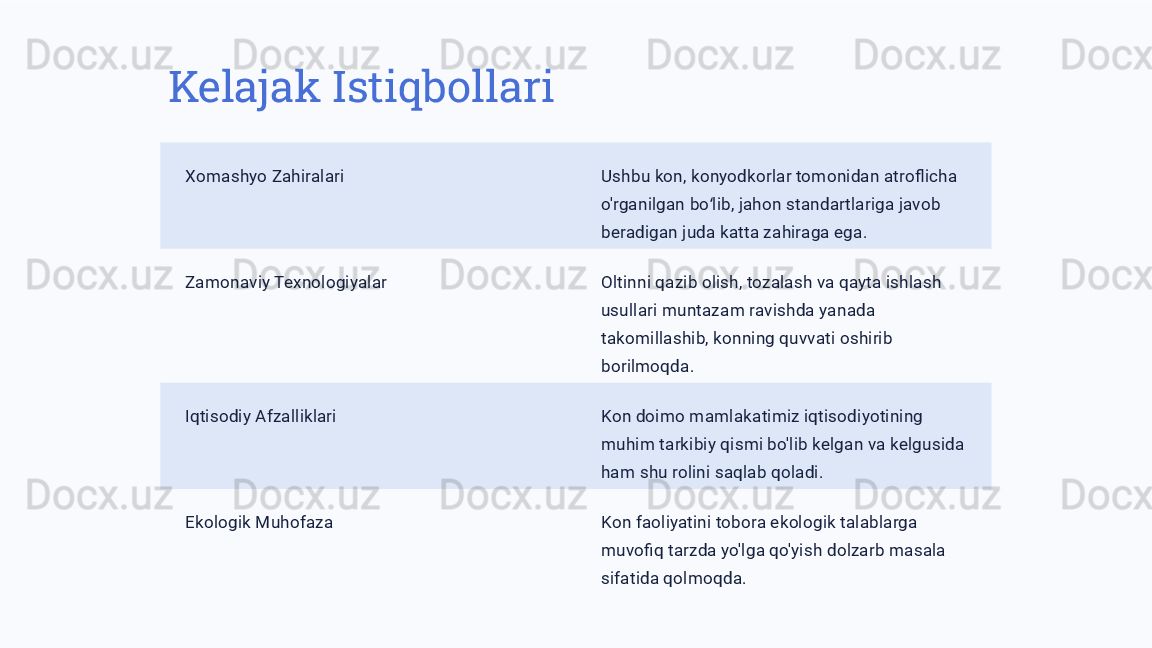 Kelajak Istiqbollari
Xomashyo Zahiralari Ushbu kon, konyodkorlar tomonidan atroflicha 
o'rganilgan bo lib, jahon standartlariga javob ʻ
beradigan juda katta zahiraga ega.
Zamonaviy Texnologiyalar Oltinni qazib olish, tozalash va qayta ishlash 
usullari muntazam ravishda yanada 
takomillashib, konning quvvati oshirib 
borilmoqda.
Iqtisodiy Afzalliklari Kon doimo mamlakatimiz iqtisodiyotining 
muhim tarkibiy qismi bo'lib kelgan va kelgusida 
ham shu rolini saqlab qoladi.
Ekologik Muhofaza Kon faoliyatini tobora ekologik talablarga 
muvofiq tarzda yo'lga qo'yish dolzarb masala 
sifatida qolmoqda. 