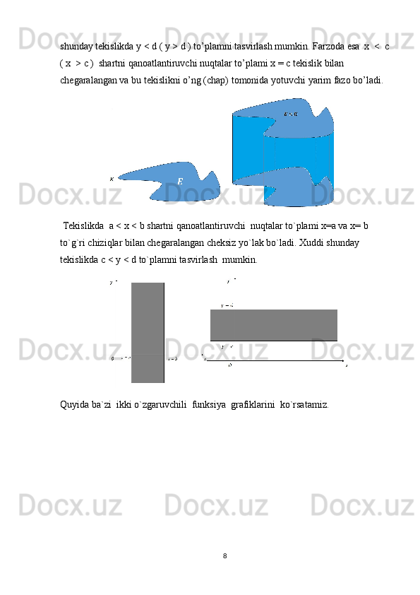 shunday tekislikda y < d ( y > d ) to’plamni tasvirlash mumkin. Farzoda esa  x  <  c
( x  > c )  shartni qanoatlantiruvchi nuqtalar to’plami x = c tekislik bilan 
chegaralangan va bu tekislikni o’ng (chap) tomonida yotuvchi yarim fazo bo’ladi.
 Tekislikda  a < x < b shartni qanoatlantiruvchi  nuqtalar to`plami x=a va x= b 
to`g`ri chiziqlar bilan chegaralangan cheksiz yo`lak bo`ladi. Xuddi shunday 
tekislikda c < y < d to`plamni tasvirlash  mumkin.
Quyida ba`zi  ikki o`zgaruvchili  funksiya  grafiklarini  ko`rsatamiz.
8 