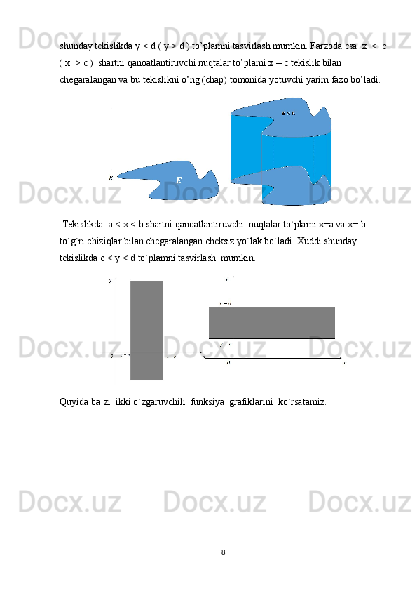 shunday tekislikda y < d ( y > d ) to’plamni tasvirlash mumkin. Farzoda esa  x  <  c
( x  > c )  shartni qanoatlantiruvchi nuqtalar to’plami x = c tekislik bilan 
chegaralangan va bu tekislikni o’ng (chap) tomonida yotuvchi yarim fazo bo’ladi.
 Tekislikda  a < x < b shartni qanoatlantiruvchi  nuqtalar to`plami x=a va x= b 
to`g`ri chiziqlar bilan chegaralangan cheksiz yo`lak bo`ladi. Xuddi shunday 
tekislikda c < y < d to`plamni tasvirlash  mumkin.
Quyida ba`zi  ikki o`zgaruvchili  funksiya  grafiklarini  ko`rsatamiz.
8