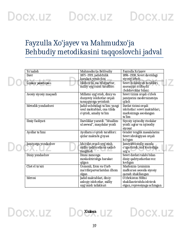 
Fayzulla Xo‘jayev va Mahmudxo‘ja 
Behbudiy metodikasini taqqoslovchi jadval
Yo‘nalish Mahmudxo‘ja Behbudiy Fayzulla Xo‘jayev
Davr 1875–1919, jadidchilik 
harakati yetakchisi 1896–1938, Sovet davridagi 
siyosiy arbob
Siyosiy pozitsiyasi Islohotchi, ma’rifatparvar, 
milliy uyg‘onish tarafdori Sovet hokimiyati tarafdori, 
muvaqqat ittifoqchi 
(bolsheviklar bilan)
Asosiy siyosiy maqsadi Millatni uyg‘otish, diniy va 
dunyoviy islohotlar orqali 
taraqqiyotga yetishish Sovet tizimi orqali o‘zbek 
jamiyatini modernizatsiya 
qilish
Metodik yondashuvi Jadid uslubidagi ta’lim: yangi
usul maktablari, ona tilida 
o‘qitish, amaliy ta’lim Davlat tizimi orqali 
islohotlar: sovet maktablari, 
marksizmga asoslangan 
ta’lim
Ilmiy faoliyati Darsliklar yaratdi: “Muallim-
ul awwal”, maqolalar yozdi Siyosiy-iqtisodiy risolalar 
yozdi: agrar va iqtisodiy 
siyosat
Ayollar ta’limi Ayollarni o‘qitish tarafdori: 
qizlar maktabi g‘oyasi Gender tenglik masalalarini 
Sovet ideologiyasi orqali 
ko‘rgan
Jamiyatga yondashuv Ma’rifat orqali uyg‘otish, 
milliy qadriyatlarni saqlab 
yangilash Jamiyatni sinfiy asosda 
o‘zgartirish, sinf kurashiga 
urg‘u
Diniy yondashuv Dinni zamonga 
moslashtirishga harakat 
qilgan Sovet davlati talabi bilan 
diniy qadriyatlardan voz 
kechgan
Chet el ta’siri Usmonli, Eron va G‘arb 
ma’rifatparvarlaridan ilhom 
olgan Marksizm-Leninizm 
mafkurasi asosida siyosiy 
qarash shakllangan
Merosi Jadid maktablari, diniy-
axloqiy islohotlar, milliy 
uyg‘onish tafakkuri O‘zbekiston SSRni 
shakllantirishda ishtirok 
etgan, repressiyaga uchragan
                                                         Xulosa
39 