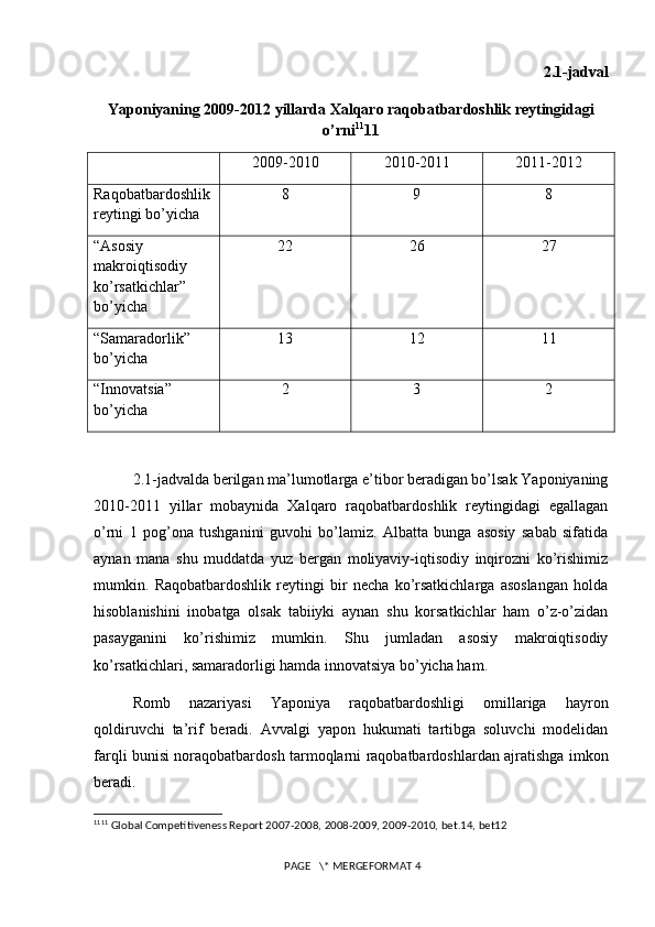    2.1-jadval 
Yaponiyaning 2009-2012 yillarda Xalqaro raqobatbardoshlik reytingidagi
o’rni 11
11
20 09 -20 10 20 10 -20 11 20 11 -201 2
Raqobatbardoshlik
reytingi bo’yicha 8 9 8
“Asosiy 
makroiqtisodiy 
ko’rsatkichlar” 
bo’yicha 22 26 27
“Samaradorlik” 
bo’yicha 13 12 11
“Innovatsia” 
bo’yicha 2 3 2
2.1-jadvalda berilgan ma’lumotlarga e’tibor beradigan bo’lsak Yaponiyaning
2010-2011   yillar   mobaynida   Xalqaro   raqobatbardoshlik   reytingidagi   egallagan
o’rni   1   pog’ona   tushganini   guvohi   bo’lamiz.   Albatta   bunga   asosiy   sabab   sifatida
aynan   mana   shu   muddatda   yuz   bergan   moliyaviy-iqtisodiy   inqirozni   ko’rishimiz
mumkin.   Raqobatbardoshlik   reytingi   bir   necha   ko’rsatkichlarga   asoslangan   holda
hisoblanishini   inobatga   olsak   tabiiyki   aynan   shu   korsatkichlar   ham   o’z-o’zidan
pasayganini   ko’rishimiz   mumkin.   Shu   jumladan   asosiy   makroiqtisodiy
ko’rsatkichlari, samaradorligi hamda innovatsiya bo’yicha ham.
Romb   nazariyasi   Yaponiya   raqobatbardoshligi   omillariga   hayron
qoldiruvchi   ta’rif   beradi.   Avvalgi   yapon   hukumati   tartibga   soluvchi   modelidan
farqli bunisi noraqobatbardosh tarmoqlarni raqobatbardoshlardan ajratishga imkon
beradi.
11 11
 Global Competitiveness Report 2007-2008, 2008-2009, 2009-2010, bet.14, bet12
 PAGE   \* MERGEFORMAT 4 