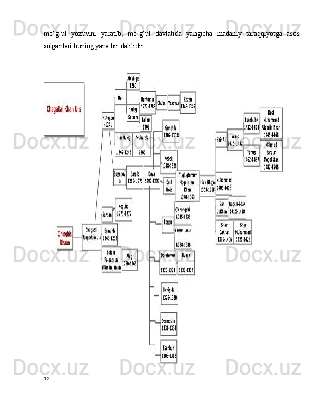 mo‘g‘ul   yozuvini   yaratib,   mo‘g‘ul   davlatida   yangicha   madaniy   taraqqiyotga   asos
solganlari buning yana bir dalilidir.
12 