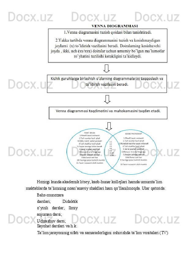 Hozirgi   kunda   akademik   litsey ,  kasb - hunar   kollejlari   hamda   umumta ’ lim  
maktablarda   ta ’ limning   noan ’ anaviy   shakllari   ham   qo ’ llanilmoqda .  Ular qatorida:
Bahs-munozara
darslari;   Didaktik
o’yinli   darslar;   Ilmiy
anjuman darsi;
Uchrashuv darsi;
Sayohat darslari va h.k.
Ta’lim jarayoninig sifati va samaradorligini oshirishda ta’lim vositalari (TV) 