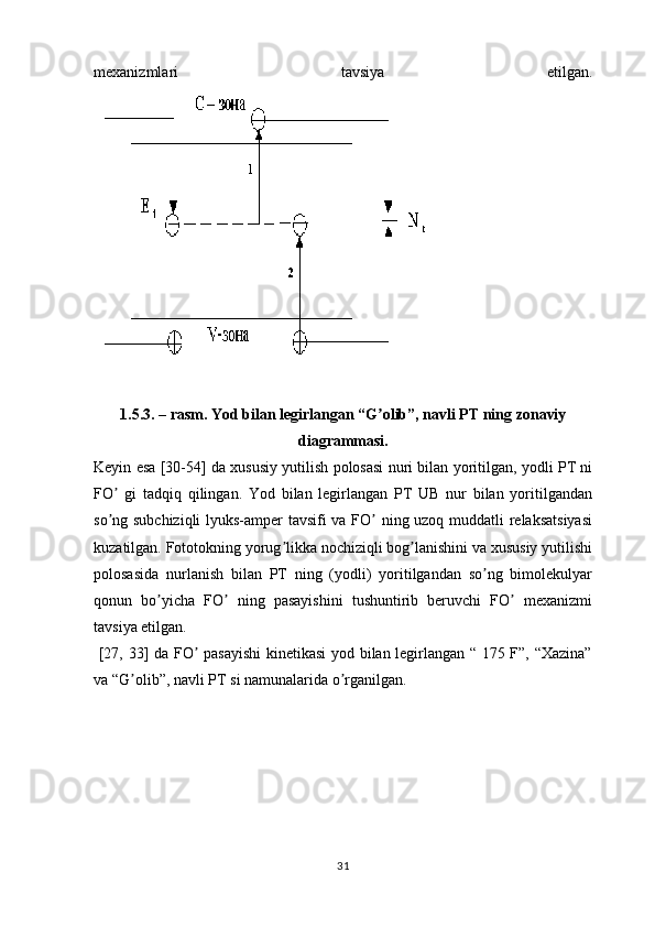 mexanizmlari   tavsiya   etilgan.
1. 5. 3 .  –  rasm. Yod bilan legirlangan “G olib”, navli PT ning zonaviyʼ
d i agrammasi.
Keyin esa [30-54] da xususiy yutilish polosasi nuri bilan yoritilgan, yodli PT ni
FO   gi   tadqiq   qilingan.   Yod   bilan   legirlangan   PT   UB   nur   bilan   yoritilgandan	
ʼ
so ng subchiziqli  lyuks-amper tavsifi va FO  ning uzoq muddatli relaksatsiyasi
ʼ ʼ
kuzatilgan. Fototokning yorug likka nochiziqli bog lanishini va xususiy yutilishi	
ʼ ʼ
polosasida   nurlanish   bilan   PT   ning   (yodli)   yoritilgandan   so ng   bimolekulyar	
ʼ
qonun   bo yicha   FO   ning   pasayishini   tushuntirib   beruvchi   FO   mexanizmi	
ʼ ʼ ʼ
tavsiya etilgan.
  [27, 33] da FO  pasayishi  kinetikasi yod bilan legirlangan “ 175 F”, “Xazina”	
ʼ
va “G olib”, navli PT si namunalarida o rganilgan.	
ʼ ʼ
31 