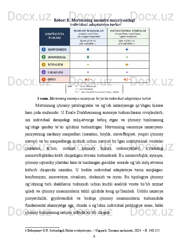 1-rasm.   Mertonning anomiya nazariyasi bo yicha individual adaptatsiya turlariʻ
Mertonning   ijtimoiy   patologiyalar   va   og ish   nazariyasiga   qo shgan   hissasi	
ʻ ʻ
ham   juda  muhimdir.  U  Emile  Durkheimning  anomiya  tushunchasini   rivojlantirib,
uni   individual   darajadagi   xulq-atvorga   tatbiq   etgan   va   ijtimoiy   tuzilmaning
og ishga   qanday   ta sir   qilishini   tushuntirgan.   Mertonning   «anomiya   nazariyasi»	
ʻ ʼ
jamiyatning   madaniy   maqsadlari   (masalan,   boylik,   muvaffaqiyat,   yuqori   ijtimoiy
mavqe)  va  bu maqsadlarga  erishish  uchun  mavjud  bo lgan  institutsional   vositalar	
ʻ
(masalan,   ta lim,   mehnat,   qonuniy   biznes   imkoniyatlari)   o rtasidagi	
ʼ ʻ
nomuvofiqlikdan kelib chiqadigan stressni tushuntiradi. Bu nomuvofiqlik, ayniqsa,
ijtimoiy-iqtisodiy jihatdan kam ta minlangan guruhlar orasida og ish xulq-atvorini	
ʼ ʻ
keltirib   chiqarishi   mumkin.   U   beshta   individual   adaptatsiya   turini   aniqlagan:
konformizm,   innovatsiya,   ritualizm,   chekinish   va   isyon.   Bu   tipologiya   ijtimoiy
og ishning   turli   shakllarini   tushunish   uchun   kuchli   analitik   vosita   bo lib   xizmat	
ʻ ʻ
qiladi   va   ijtimoiy   muammolarni   tahlil   qilishda   keng   qo llaniladi.   Ushbu   nazariya	
ʻ
jinoyatchilik,   giyohvandlik   va   boshqa   ijtimoiy   muammolarni   tushunishda
fundamental  ahamiyatga ega, chunki u og ishni  individual patologiya emas, balki	
ʻ
ijtimoiy tuzilmaning natijasi sifatida ko rib chiqadi.	
ʻ   6
6  Bobojonov G.R. Sotsiologik fikrlar evolyutsiyasi. – Urganch: Xorazm nashriyoti, 2024. – B. 140-155
8 