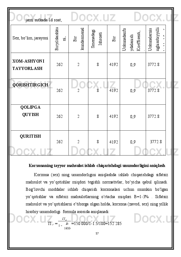 jami sutkada 16 soat,
Sex, bo‘lim, jarayoniBiryildaishku	
ni,	
kun	
Bir	
kundasm
enal	
ar,	
Sm
enadagi	
Ishsoati	
Bir	
yildaishsoati
U
skunadanfo	
ydalanish	
K
oeffisenti,
 	
kf	U
skunalarniu	
nghisobiyyilli	
kishlashfondi,
XOM-ASHYONI 
TAYYORLASH 262 2 8 4192
0, 9 3772.8
QORISHTIRGICH
262 2 8 4192
0, 9 3772.8
QOLIPGA
QUYISH
262 2 8 4192
0, 9 3772.8
QURITISH
262 2 8
4192 0, 9 3772.8
Korxonaning tayyor mahsulot ishlab chiqarishdagi unumdorligini aniqlash
Korxona   (sex)   ning   unumdorligini   aniqlashda   ishlab   chiqarishdagi   sifatsiz
mahsulot   va   yo‘qotishlar   miqdori   tegishli   normativlar,   bo‘yicha   qabul   qilinadi.
Bog‘lovchi   moddalar   ishlab   chiqarish   korxonalari   uchun   mumkin   bo‘lgan
yo‘qotishlar   va   sifatsiz   mahsulotlarning   o‘rtacha   miqdori   B=1-3%   .   Sifatsiz
mahsulot va yo‘qotishlarni e’tiborga olgan holda, korxona (zavod, sex) ning yillik
hisobiy unumdorligi  formula asosida aniqlanadi:
                     П = =150 000/1-1.5/100=152 285
17