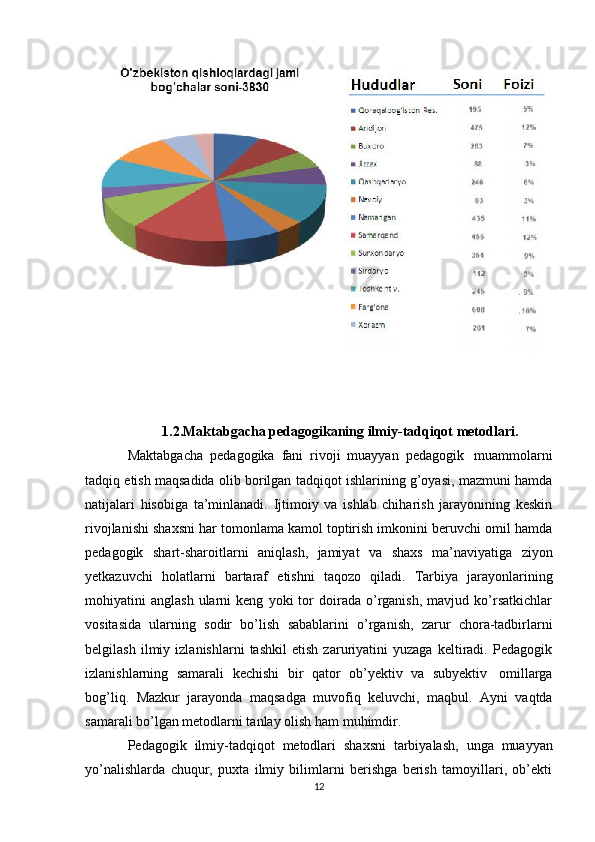 1.2.Maktabgacha   pedagogikaning   ilmiy-tadqiqot   metodlari.
Maktabgacha   pedagogika   fani   rivoji   muayyan   pedagogik   muammolarni
tadqiq etish maqsadida olib borilgan tadqiqot ishlarining g’oyasi, mazmuni hamda
natijalari   hisobiga   ta’minlanadi.   Ijtimoiy   va   ishlab   chiharish   jarayonining   keskin
rivojlanishi shaxsni har tomonlama kamol toptirish imkonini beruvchi omil hamda
pedagogik   shart-sharoitlarni   aniqlash,   jamiyat   va   shaxs   ma’naviyatiga   ziyon
yetkazuvchi   holatlarni   bartaraf   etishni   taqozo   qiladi.   Tarbiya   jarayonlarining
mohiyatini   anglash   ularni   keng   yoki   tor   doirada   o’rganish,   mavjud   ko’rsatkichlar
vositasida   ularning   sodir   bo’lish   sabablarini   o’rganish,   zarur   chora-tadbirlarni
belgilash   ilmiy   izlanishlarni   tashkil   etish   zaruriyatini   yuzaga   keltiradi.   Pedagogik
izlanishlarning   samarali   kechishi   bir   qator   ob’yektiv   va   subyektiv   omillarga
bog’liq.   Mazkur   jarayonda   maqsadga   muvofiq   keluvchi,   maqbul.   Ayni   vaqtda
samarali bo’lgan   metodlarni tanlay   olish   ham   muhimdir.
Pedagogik   ilmiy-tadqiqot   metodlari   shaxsni   tarbiyalash,   unga   muayyan
yo’nalishlarda   chuqur,   puxta   ilmiy   bilimlarni   berishga   berish   tamoyillari,   ob’ekti
12 