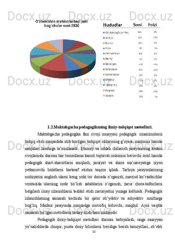 1.2.Maktabgacha   pedagogikaning   ilmiy-tadqiqot   metodlari.
Maktabgacha   pedagogika   fani   rivoji   muayyan   pedagogik   muammolarni
tadqiq etish maqsadida olib borilgan tadqiqot ishlarining g’oyasi, mazmuni hamda
natijalari   hisobiga   ta’minlanadi.   Ijtimoiy   va   ishlab   chiharish   jarayonining   keskin
rivojlanishi shaxsni har tomonlama kamol toptirish imkonini beruvchi omil hamda
pedagogik   shart-sharoitlarni   aniqlash,   jamiyat   va   shaxs   ma’naviyatiga   ziyon
yetkazuvchi   holatlarni   bartaraf   etishni   taqozo   qiladi.   Tarbiya   jarayonlarining
mohiyatini   anglash   ularni   keng   yoki   tor   doirada   o’rganish,   mavjud   ko’rsatkichlar
vositasida   ularning   sodir   bo’lish   sabablarini   o’rganish,   zarur   chora-tadbirlarni
belgilash   ilmiy   izlanishlarni   tashkil   etish   zaruriyatini   yuzaga   keltiradi.   Pedagogik
izlanishlarning   samarali   kechishi   bir   qator   ob’yektiv   va   subyektiv   omillarga
bog’liq.   Mazkur   jarayonda   maqsadga   muvofiq   keluvchi,   maqbul.   Ayni   vaqtda
samarali bo’lgan   metodlarni tanlay   olish   ham   muhimdir.
Pedagogik   ilmiy-tadqiqot   metodlari   shaxsni   tarbiyalash,   unga   muayyan
yo’nalishlarda   chuqur,   puxta   ilmiy   bilimlarni   berishga   berish   tamoyillari,   ob’ekti
12