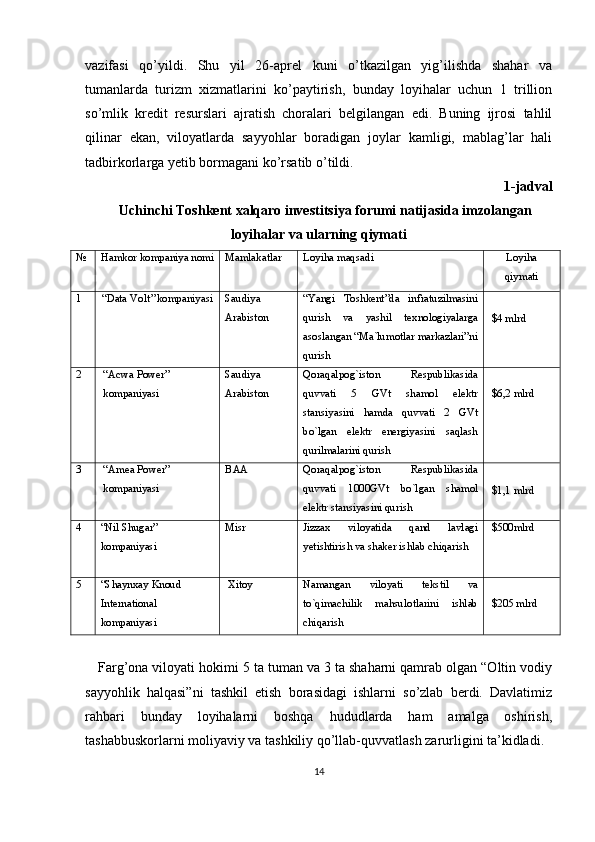 vazifasi   qo’yildi.   Shu   yil   26-aprel   kuni   o’tkazilgan   yig’ilishda   shahar   va
tumanlarda   turizm   xizmatlarini   ko’paytirish,   bunday   loyihalar   uchun   1   trillion
so’mlik   kredit   resurslari   ajratish   choralari   belgilangan   edi.   Buning   ijrosi   tahlil
qilinar   ekan,   viloyatlarda   sayyohlar   boradigan   joylar   kamligi,   mablag’lar   hali
tadbirkorlarga yetib bormagani ko’rsatib o’tildi.
1-jadval
Uchinchi Toshkent xalqaro investitsiya forumi natijasida imzolangan
loyihalar va ularning qiymati 
№ Hamkor kompaniya nomi Mamlakatlar Loyiha maqsadi Loyiha
qiymati
1 “Data Volt’’kompaniyasi Saudiya
Arabiston “Yangi   Toshkent”da   infratuzilmasini
qurish   va   yashil   texnologiyalarga
asoslangan “Ma`lumotlar markazlari”ni
qurish  
 $4 mlrd
2  “Acwa Power”
 kompaniyasi Saudiya 
Arabiston Qoraqalpog`iston   Respublikasida
quvvati   5   GVt   shamol   elektr
stansiyasini   hamda   quvvati   2   GVt
bo`lgan   elektr   energiyasini   saqlash
qurilmalarini qurish  $6,2 mlrd
3  “Amea Power”
 kompaniyasi BAA Qoraqalpog`iston   Respublikasida
quvvati   1000GVt   bo`lgan   shamol
elektr stansiyasini qurish   
 $1,1 mlrd
4 “Nil Shugar”
kompaniyasi  Misr Jizzax   viloyatida   qand   lavlagi
yetishtirish va shaker ishlab chiqarish   $500mlrd
5 “Shaynxay Knoud
International
kompaniyasi  Xitoy Namangan   viloyati   tekstil   va
to`qimachilik   mahsulotlarini   ishlab
chiqarish  $205 mlrd
Farg’ona viloyati hokimi 5 ta tuman va 3 ta shaharni qamrab olgan “Oltin vodiy
sayyohlik   halqasi”ni   tashkil   etish   borasidagi   ishlarni   so’zlab   berdi.   Davlatimiz
rahbari   bunday   loyihalarni   boshqa   hududlarda   ham   amalga   oshirish,
tashabbuskorlarni moliyaviy va tashkiliy qo’llab-quvvatlash zarurligini ta’kidladi.
14 