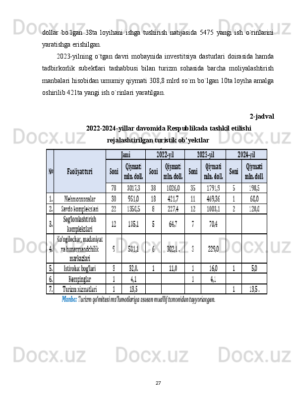 dollar   bo`lgan   38ta   loyihani   ishga   tushirish   natijasida   5475   yangi   ish   o`rinlarini
yaratishga erishilgan.
2023-yilning  o`tgan  davri  mobaynida   investitsiya   dasturlari  doirasida   hamda
tadbirkorlik   subektlari   tashabbusi   bilan   turizm   sohasida   barcha   moliyalashtirish
manbalari hisobidan umumiy qiymati 308,8 mlrd so`m bo`lgan 10ta loyiha amalga
oshirilib 421ta yangi ish o`rinlari yaratilgan.
2-jadval
2022-2024-yillar davomida Respublikada tashkil etilishi
rejalashtirilgan turistik ob’yektlar
27 