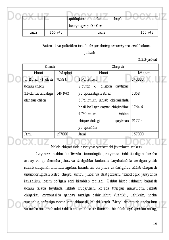qoldiqlari   bilan   chiqib
ketayotgan polietilen
Jami 1 6 5 942 Jami 1 6 5 942
Buten -1 va polietilen ishlab chiqarishning umumiy material balansi
jadvali.
2.3.3-jadval
Kirish Chiqish
N omi Miqdori N omi Miqdori
1.   Buten   -1   olish
uchun etilen
2.Polimerlanishga
olingan etilen 7058 t.
149 942 1.Polietilen
2.buten   -1   olishda   qaytmas
yo‘qotiladigan etilen
3.Polietilen   ishlab   chiqarishda
hosil bo‘lgan qaytar chiqindilar
4.Polietilen   ishlab
chiqarishdagi   qaytmas
yo‘qotishlar 1 40 000
1058
1764.6
9177.4
Jami 1 5 7000 Jami 1 5 7000
Ishlab   chiqarishda   asosiy   va   yordamchi   jixozlarni   tanlash .
Loyihani   ushbu   bo ‘ limida   texnologik   jarayonda   ishlatiladigan   barcha
asosiy   va   qo ‘ shimcha   jihoz   va   dastgohlar   tanlanadi . Loyihalashda   berilgan   yillik
ishlab   chiqarish   unumdorligidan ,  hamda   har   bir   jihoz   va   dastgohni   ishlab   chiqarish
unumdorligidan   kelib   chiqib ,   ushbu   jihoz   va   dastgohlarni   texnologik   jarayonda
ishlatilishi   lozim   bo ‘ lgan   soni   hisoblab   topiladi .   Ushbu   hisob   ishlarini   bajarish
uchun   talaba   loyihada   ishlab   chiqarilishi   ko ‘ zda   tutilgan   mahsulotni   ishlab
chiqarish   korxonasida   qanday   amalga   oshirilishini   ( uzlukli ,   uzluksiz ,   necha
smenalik ,  haftasiga   necha   kun   ishlanadi )  bilishi   kerak .  Bir   yil   davomida   necha   kun
va   necha   soat   mahsulot   ishlab   chiqarishda   sarflanishni   hisoblab   topilganidan   so ‘ ng ,
19 
