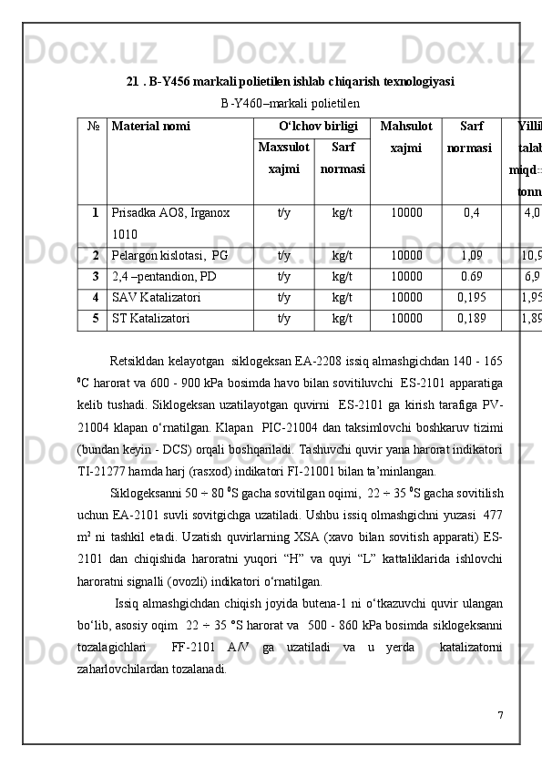 21 . B-Y456 markali polietilen  i shlab chiqarish texnologiyasi 
B-Y460 –markali polietilen
№ Material nomi О‘lchov birligi Ma h sulot
xajmi Sarf
normasi Yillik
talab
miqdori,
tonnaMaxsulot
xajmi Sarf
normasi
1 Prisadka AO8,  Irganox 
10 10 t/y kg/t 10000 0,4 4,0
2 Pelargon kislotasi,  PG t/ y kg/t 10000 1,09 10,9
3 2,4 –pentandion, PD t/y kg/t 10000 0.69 6,9
4 SAV Katalizatori t/y kg/t 10000 0,195 1,95
5 ST Katalizatori t/y kg/t 10000 0,189 1,89
Retsikldan kelayotgan  siklogeksan EA-2208 issiq almashgichdan 140 - 165
0
C   harorat va 600 - 900 kPa bosimda havo bilan sovitiluvchi   ES-2101 apparatiga
kelib   tushadi.   Siklogeksan   uzatilayotgan   quvirni     ES-2101   ga   kirish   tarafiga   PV-
21004  klapan  o‘rnatilgan.  Klapan     PIC-21004  dan  taksimlovchi   boshkaruv  tizimi
(bundan keyin - DCS) orqali boshqariladi. Tashuvchi quvir yana harorat indikatori
TI-21277 hamda harj (rasxod) indikatori FI-21001 bilan ta’minlangan. 
Siklogeksanni 50 ÷ 80  0
S gacha sovitilgan oqimi,  22 ÷ 35  0
S gacha sovitilish
uchun EA-2101 suvli sovitgichga uzatiladi. Ushbu issiq olmashgichni yuzasi   477
m 2
  ni   tashkil   etadi.   Uzatish   quvirlarning   XSA   (xavo   bilan   sovitish   apparati)   ES-
2101   dan   chiqishida   haroratni   yuqori   “H”   va   quyi   “L”   kattaliklarida   ishlovchi
haroratni signalli (ovozli) indikatori o‘rnatilgan.
  Issiq   almashgichdan   chiqish   joyida   butena-1   ni   o‘tkazuvchi   quvir   ulangan
bo‘lib, asosiy oqim   22 ÷ 35 °S harorat va   500 - 860 kPa bosimda siklogeksanni
tozalagichlari     FF-2101   A/V   ga   uzatiladi   va   u   yerda     katalizatorni
zaharlovchilardan tozalanadi.
7 