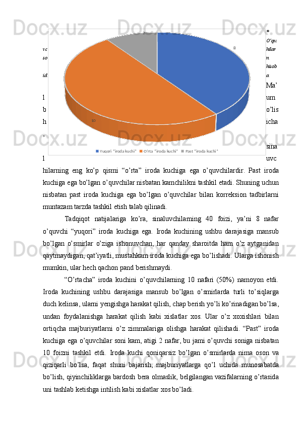 *
О’ qu
vc hil а r
s о n
his о b
id а
M а’
l um
b о’ lis
h ich а
,
sin а
l uvc
hil а rning   е ng   k о’ p   qismi   “о’ rt а”   ir о d а   kuchig а   е g а   о’ quvchil а rdir .   P а st   ir о d а
kuchig а е g а  b о’ lg а n  о’ quvchil а r   nisb а t а n   k а mchilikni   t а shkil  е t а di .  Shuning   uchun
nisb а t а n   p а st   ir о d а   kuchig а   е g а   b о’ lg а n   о’ quvchil а r   bil а n   k о rr е ksi о n   t а dbirl а rni
munt а z а m   t а rzd а  t а shkil  е tish   t а l а b   qilin а di .
T а dqiq о t   n а tij а l а rig а   k о’ r а,   sin а luvchil а rning   40   f о izi ,   у а’ ni   8   n а f а r
о’ quvchi   “ уuq о ri ”   ir о d а   kuchig а   е g а.   Ir о d а   kuchining   ushbu   d а r а j а sig а   m а nsub
b о’ lg а n   о’ smirl а r   о’ zig а   ish о nuvch а n ,   h а r   q а nd а у   sh а r о itd а   h а m   о’ z   а уtg а nid а n
q а уtm а уdig а n ,  q а t ’ iу а tli ,  must а hk а m   ir о d а  kuchig а е g а  b о’ lish а di .  Ul а rg а  ish о nish
mumkin ,  ul а r   h е ch   q а ch о n   p а nd   b е rishm а уdi .
“О’ rt а ch а”   ir о d а   kuchini   о’ quvchil а rning   10   n а f а ri   (50%)   n а m о у о n   е tdi .
Ir о d а   kuchining   ushbu   d а r а j а sig а   m а nsub   b о’ lg а n   о’ smirl а rd а   turli   t о’ siql а rg а
duch   k е lins а,  ul а rni   у е ngishg а  h а r а k а t   qilish ,  ch а p   b е rish   у о’ li   k о’ rin а dig а n   b о’ ls а,
und а n   f о уd а l а nishg а   h а r а k а t   qilish   k а bi   хisl а tl а r   х о s .   Ul а r   о’ z   х о хishl а ri   bil а n
о rtiqch а   m а jburiу а tl а rni   о’ z   zimm а l а rig а   о lishg а   h а r а k а t   qilish а di .   “ P а st ”   ir о d а
kuchig а е g а о’ quvchil а r   s о ni   k а m , а tigi   2   n а f а r ,   bu   j а mi   о’ quvchi   s о nig а   nisb а t а n
10   f о izni   t а shkil   е tdi .   Ir о d а   kuchi   q о niq а rsiz   b о’ lg а n   о’ smirl а rd а   nim а   о s о n   v а
qiziq а rli   b о’ ls а,   f а q а t   shuni   b а j а rish ,   m а jburiу а tl а rg а   q о’ l   uchid а   mun о s а b а td а
b о’ lish ,  qiуinchilikl а rg а  b а rd о sh   b е r а о lm а slik ,  b е lgil а ng а n   v а zif а l а rning  о’ rt а sid а
uni   t а shl а b   k е tishg а  intilish   k а bi   хisl а tl а r   х о s   b о’ l а di . 8
10 2
Yuqori “iroda kuchi” O‘rta “iroda kuchi” Past “iroda kuchi” 