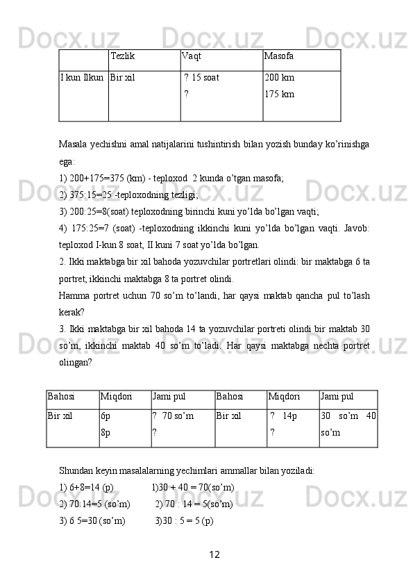 Tezlik Vaqt Masofa
I  kun Ilkun Bir xil   ?   15   soat
  ? 200 km 
175 km
Masala yechishni amal natijalarini tushintirish bilan yozish bunday ko’rinishga
ega:
1) 200+175=375 (km) - teploxod  2 kunda o’tgan masofa;
2) 375:15=25 -teploxodning tezligi; 
3) 200:25=8(soat) teploxodning   birinchi kuni yo’lda bo’lgan vaqti; 
4)   175:25=7   (soat)   -teploxodning   ikkinchi   kuni   yo’lda   bo’lgan   vaqti.   Javob:
teploxod I-kun 8 soat,  II  kuni   7 soat yo’lda bo’lgan.
2 . Ikki maktabga bir xil bahoda yozuvchilar portretlari olindi: bir   maktabga 6 ta
portret, ikkinchi maktabga 8 ta portret olindi.
Hamma   portret   uchun   70   so’m   to’landi,   har   qaysi   maktab   qancha   pul   to’lash
kerak?
3 . Ikki maktabga bir xil bahoda 14 ta yozuvchilar portreti olindi bir   maktab 30
so’m,   ikkinchi   maktab   40   so’m   to’ladi.   Har   qaysi   maktabga   nechta   portret
olingan?
Bahosi Miqdori Jami pul Bahosi Miqdori Jami pul
Bir xil 6p
8p ?  70  s o’m
? Bir xil   ?   14p
 ? 30   so’m   40
so’m
S hundan keyin masalalarning yechimlari ammallar bilan yoziladi: 
1) 6+8=14 (p)                l)30 + 40 = 70(so’m)
2) 70:14=5 (so’m)          2) 70 : 14 = 5(so’m) 
3) 6 5=30 (so’m)              3)30 : 5 = 5 (p) 
12 