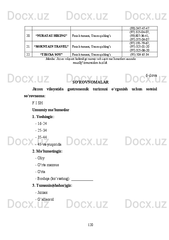(93) 347-47-47
20 . “NURATAU HIKING” Forish tumani, Uxum qishlog‘i (97) 325-04-07,
(93)307-36-41,
(97) 375-04-07
21 . “MOUNTAIN TRAVEL” Forish tumani, Uxum qishlog‘i (97) 191-79-67,
(97) 325-01-20
(97) 325-06-20
22 . “TIKChA SOY” Forish tumani, Uxum qishlog‘i (95) 504 65 34
Manba:  Jizzax viloyati hokimligi rasmiy veb sayti ma’lumotlari asosida
muallif tomonidan tuzildi .
6-ilova
SO’ROVNOMALAR
Jizzax   viloyatida   gastronomik   turizmni   o‘rganish   uchun   sotsial
so‘rovnoma:
F I SH 
Umumiy ma‘lumotlar
1. Yoshingiz:
   - 16-24
   - 25-34
   - 35-44
   - 45 va yuqorida
2. Ma‘lumotingiz:
   - Oliy
   - O ‘ rta maxsus
   - O'rta
   - Boshqa (ko‘rsating): ___________
3. Tumanin(shahar)giz:
   - Jizzax
   - G‘allaorol
120 