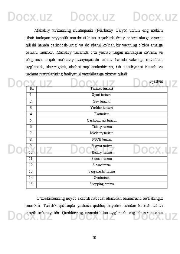 Mahalliy   turizmning   mintaqamiz   (Markaziy   Osiyo)   uchun   eng   muhim
jihati   tanlagan   sayyohlik   marshruti   bilan   birgalikda   diniy  qadamjolarga   ziyorat
qilishi  hamda  qarindosh-urug‘   va do‘stlarni  ko‘rish  bir  vaqtning  o‘zida amalga
oshishi   mumkin.   Mahalliy   turizmda   o‘zi   yashab   turgan   mintaqani   ko‘rishi   va
o‘rganishi   orqali   ma’naviy   dunyoqarashi   oshadi   hamda   vataniga   muhabbat
uyg‘onadi,   shuningdek,   aholini   sog‘lomlashtirish,   ish   qobiliyatini   tiklash   va
mehnat resurslarining faoliyatini yaxshilashga xizmat qiladi.
 1-jadval
T/r  Turizm turlari
1. Sport turizmi
2. Suv turizmi
3. Yoshlar turizmi
4. Ekoturizm
5. Gastronomik turizm
6. Tibbiy turizm
7. Madaniy turizm
8. MICE turizm
9. Ziyorat turizm
10. Badiiy turizm
11. Sanoat turizm
12. Slow-turizm
13. Sarguzasht turizm
14. Geoturizm
15. Shopping turizm
O‘zbekistonning noyob ekzotik nabodat olamidan bahramand bo‘lishingiz
mumkin.   Turistik   qishloqda   yashash   qishloq   hayotini   ichidan   ko‘rish   uchun
ajoyib imkoniyatdir. Qushlarning sayrashi bilan uyg‘onish, eng tabiiy nonushta
20 