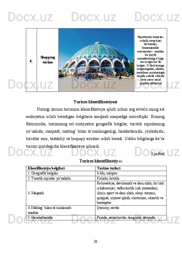 6. Shopping
turizm Hayotbaxsh bozorlar,
esdalik sovg‘alari
do‘konlari,
hunarmandlar
ustaxonalari - azaldan
bu ajoyib
mamlakatning o‘ziga
xos belgisi bo‘lib
kelgan. O‘zbekistonga
kelganingizda, albatta,
unutilmas sayohatingiz
haqida esdalik sifatida
biror narsa xarid
qilishni xohlaysiz
Turizm klassifikatsiyasi
Hozirgi zamon turizmini klassifikatsiya qilish uchun eng avvalo uning asl
mohiyatini   ochib   beradigan   belgilarni   aniqlash   maqsadga   muvofiqdir.   Bizning
fikrimizcha,   turizmning   asl   mohiyatini   geografik   belgilar,   turistik   oqimlarning
yo‘nalishi, maqsadi, mablag‘ bilan ta’minlanganligi, harakatlanishi, joylashishi,
turistlar soni, tashkiliy va huquqiy asoslari ochib beradi. Ushbu belgilarga ko‘ra
turizm quyidagicha klassifikatsiya qilinadi. 
3-jadval
Turizm klassifikatsiy asi
Klassifikatsiya belgilari Turizm turlari
1. Geografik belgilar Ichki, xalqaro
2.   Turistik oqimlar yo‘nalishi Kelishi, ketishi
3. Maqsadi Rekreatsiya, davolanish va dam olish, ko‘rish
(ekskursiya), tadbirkorlik (ish yuzasidan), 
ilmiy, sport va dam olish, shop -turizmi, 
qiziqish, ziyorat qilish, ekoturizm, ekzotik va 
boshqalar.
4.   Mablag‘ bilan ta’minlanish
manbai Ijtimoiy, savdo
5. Harakatlanishi Piyoda, samolyotda, dengizda, daryoda, 
26 
