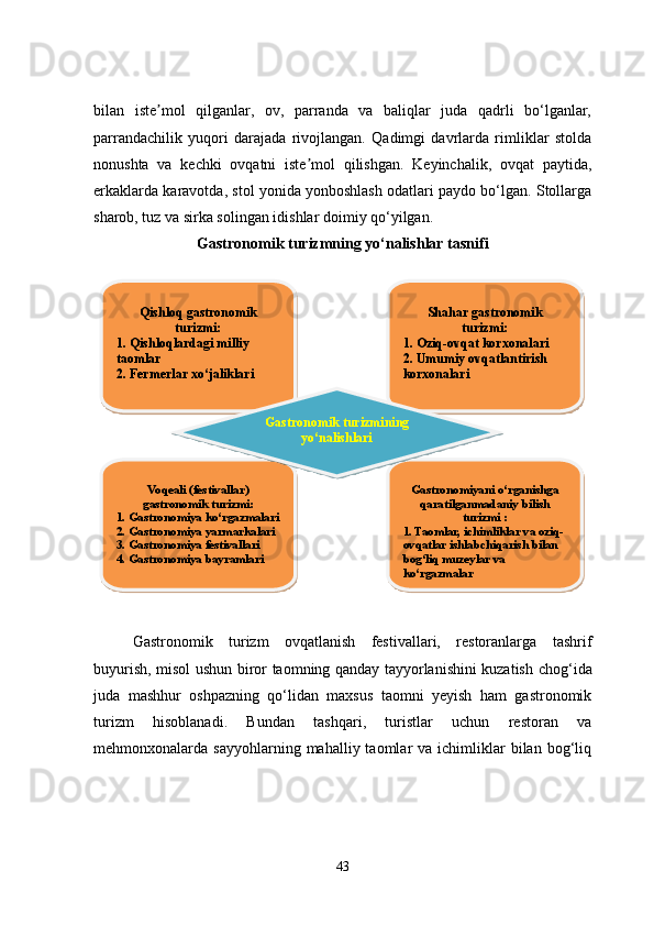 bilan   iste mol   qilganlar,   ov,   parranda   va   baliqlar   juda   qadrli   bo‘lganlar,ʼ
parrandachilik   yuqori   darajada   rivojlangan.   Qadimgi   davrlarda   rimliklar   stolda
nonushta   va   kechki   ovqatni   iste mol   qilishgan.   Keyinchalik,   ovqat   paytida,	
ʼ
erkaklarda karavotda, stol yonida yonboshlash odatlari paydo bo‘lgan. Stollarga
sharob, tuz va sirka solingan idishlar doimiy qo‘yilgan.
Gastronomik turizmning yo‘nalishlar tasnifi
Gastronomik   turizm   ovqatlanish   festivallari,   restoranlarga   tashrif
buyurish, misol ushun biror taomning qanday tayyorlanishini kuzatish chog ‘ ida
juda   mashhur   oshpazning   qo‘lidan   maxsus   taomni   yeyish   ham   gastronomik
turizm   hisoblanadi.   Bundan   tashqari,   turistlar   uchun   restoran   va
mehmonxonalarda  sayyohlarning  mahalliy  taomlar   va  ichimliklar  bilan  bog‘liq
43Qishloq gastronomik 
turizmi:
1. Qishloqlardagi milliy 
taomlar
2. Fermerlar xo‘jaliklari Shahar gastronomik 
turizmi:
1. Oziq-ovqat korxonalari
2. Umumiy ovqatlantirish 
korxonalari
Voqeali (festivallar) 
gastronomik turizmi:
1. Gastronomiya ko‘rgazmalari
2. Gastronomiya yarmarkalari
3. Gastronomiya festivallari
4. Gastronomiya bayramlari Gastronomiyani o‘rganishga 
qaratilganmadaniy bilish 
turizmi :
1. Taomlar, ichimliklar va oziq-
ovqatlar ishlabchiqarish bilan 
bog‘liq muzeylar va 
ko‘rgazmalarGastronomik   turizmining
yo‘nalishlari      