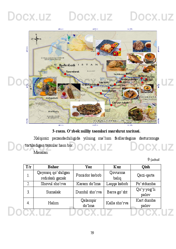 3-rasm. O‘zbek milliy taomlari marshrut xaritasi.
Xalqimiz   pazandachiligida   yilning   ma’lum   fasllardagina   dasturxonga
tortiladigan taomlar ham bor.
Masalan:
9 -jadval
T/r Bahor Yoz Kuz Qish
1. Qaymoq qo‘shilgan
rediskali gazak Pomidor kabob Qovurma
baliq Qazi-qarta
2. Shovul sho‘rva Karam do‘lma Laqqa kabob
Po‘stdumba
3. Sumalak
Dumbil sho‘rva Barra go‘sht Qo‘y yog‘li
palov
4. Halim Qalampir
do‘lma Kalla sho‘rva Kart dumba
palov
79 
