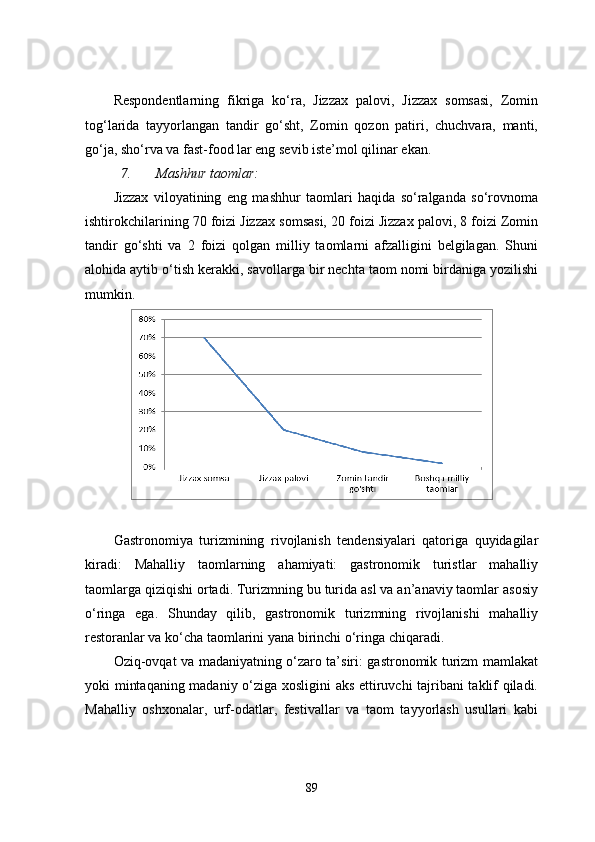 Respondentlarning   fikriga   ko‘ra,   Jizzax   palovi,   Jizzax   somsasi,   Zomin
tog‘larida   tayyorlangan   tandir   go‘sht,   Zomin   qozon   patiri,   chuchvara,   manti,
go‘ja, sho‘rva va fast-food lar eng sevib iste’mol qilinar ekan.
7. Mashhur taomlar:
Jizzax   viloyatining   eng   mashhur   taomlari   haqida   so‘ralganda   so‘rovnoma
ishtirokchilarining 70 foizi Jizzax somsasi, 20 foizi Jizzax palovi, 8 foizi Zomin
tandir   go‘shti   va   2   foizi   qolgan   milliy   taomlarni   afzalligini   belgilagan.   Shuni
alohida aytib o‘tish kerakki, savollarga bir nechta taom nomi birdaniga yozilishi
mumkin.
Gastronomiya   turizmining   rivojlanish   tendensiyalari   qatoriga   quyidagilar
kiradi:   Mahalliy   taomlarning   ahamiyati:   gastronomik   turistlar   mahalliy
taomlarga qiziqishi ortadi. Turizmning bu turida asl va an’anaviy taomlar asosiy
o‘ringa   ega.   Shunday   qilib,   gastronomik   turizmning   rivojlanishi   mahalliy
restoranlar va ko‘cha taomlarini yana birinchi o‘ringa chiqaradi.
Oziq-ovqat va madaniyatning o‘zaro ta’siri: gastronomik turizm mamlakat
yoki mintaqaning madaniy o‘ziga xosligini aks ettiruvchi tajribani taklif qiladi.
Mahalliy   oshxonalar,   urf-odatlar,   festivallar   va   taom   tayyorlash   usullari   kabi
89 